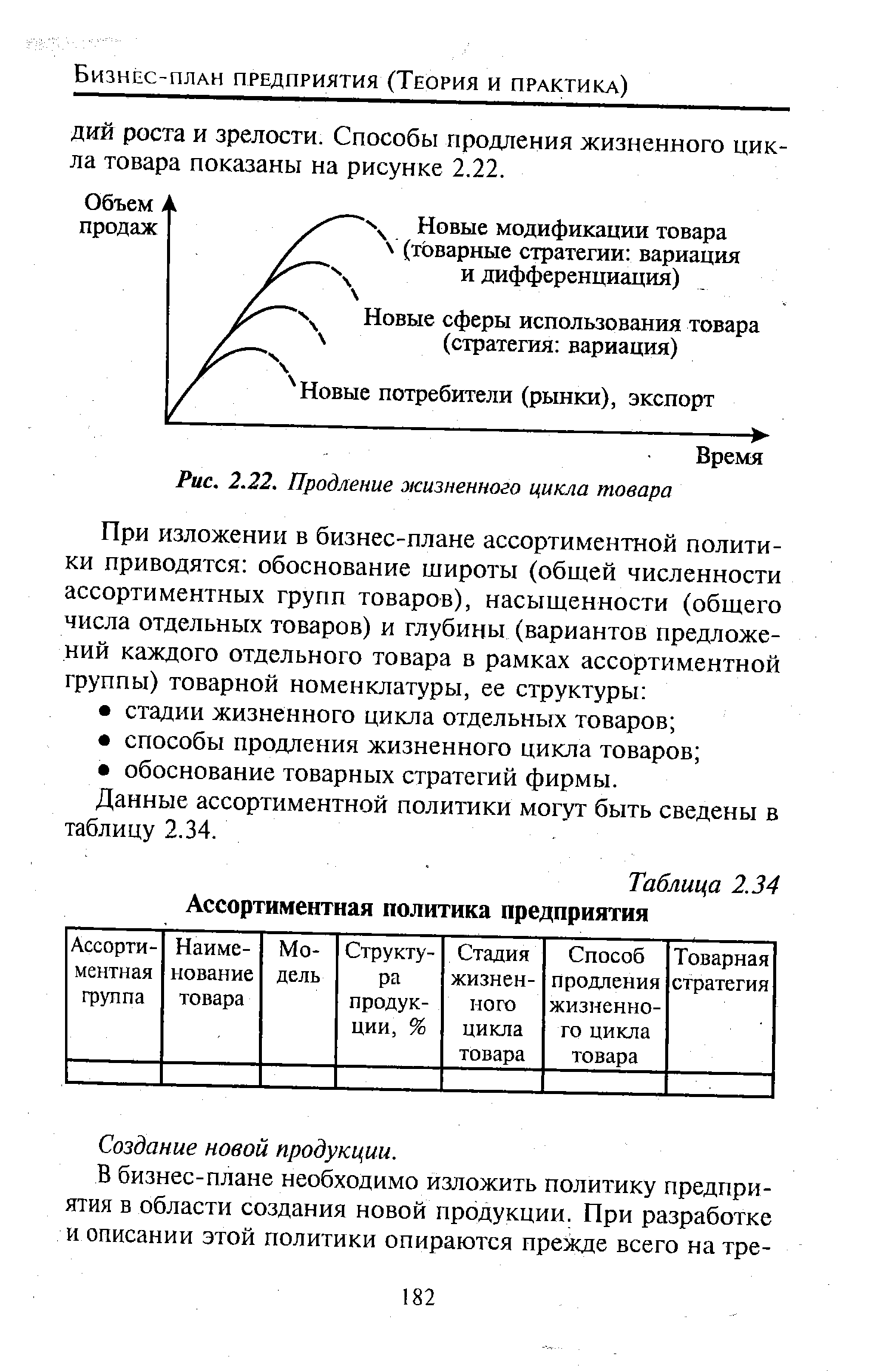 Продление жизненного цикла товара