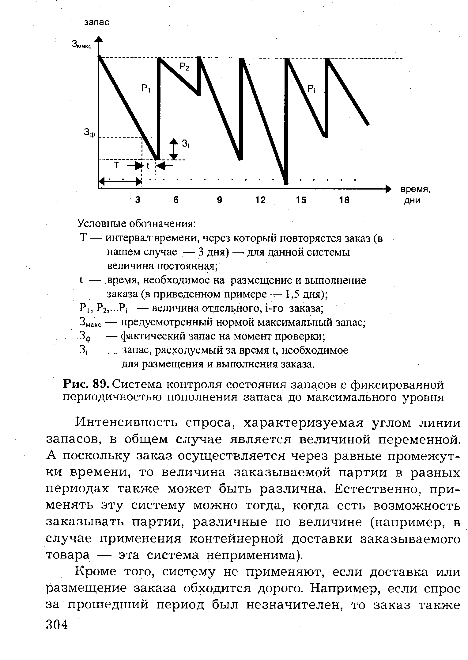 Проверка запаса. Система контроля запасов с фиксированной периодичностью заказа. Системы контроля состояния запасов. Система контроля состояния запасов с фиксированным размером заказа. Система пополнения запасов.