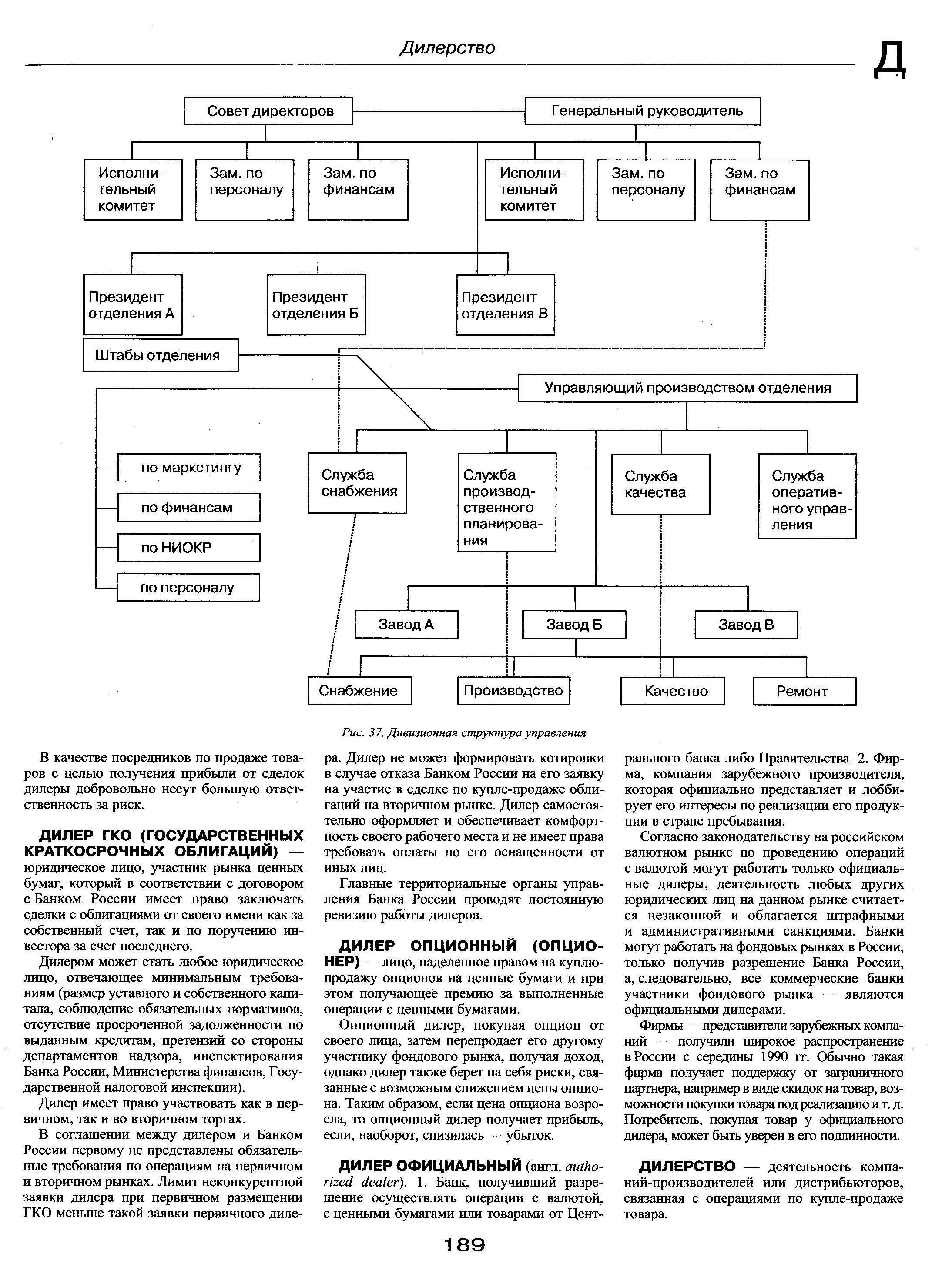 Рис. 37. Дивизионная структура управления
