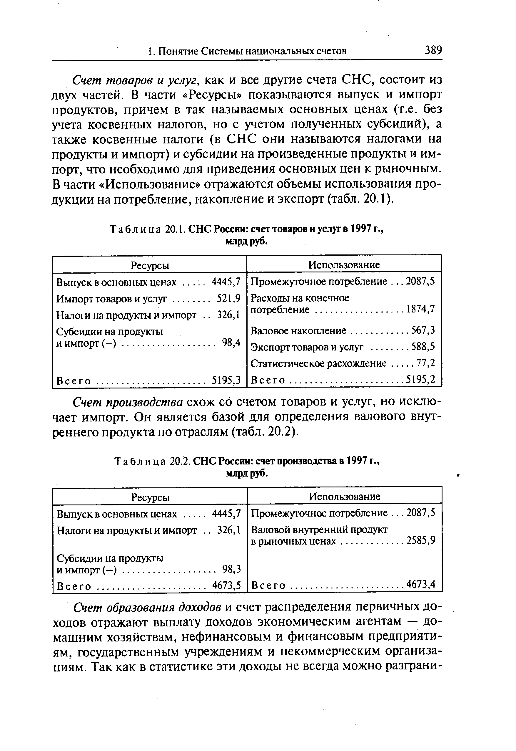 Таблица 20.1. СНС России <a href="/info/153672">счет товаров</a> и услуг в 1997 г., млрд руб.
