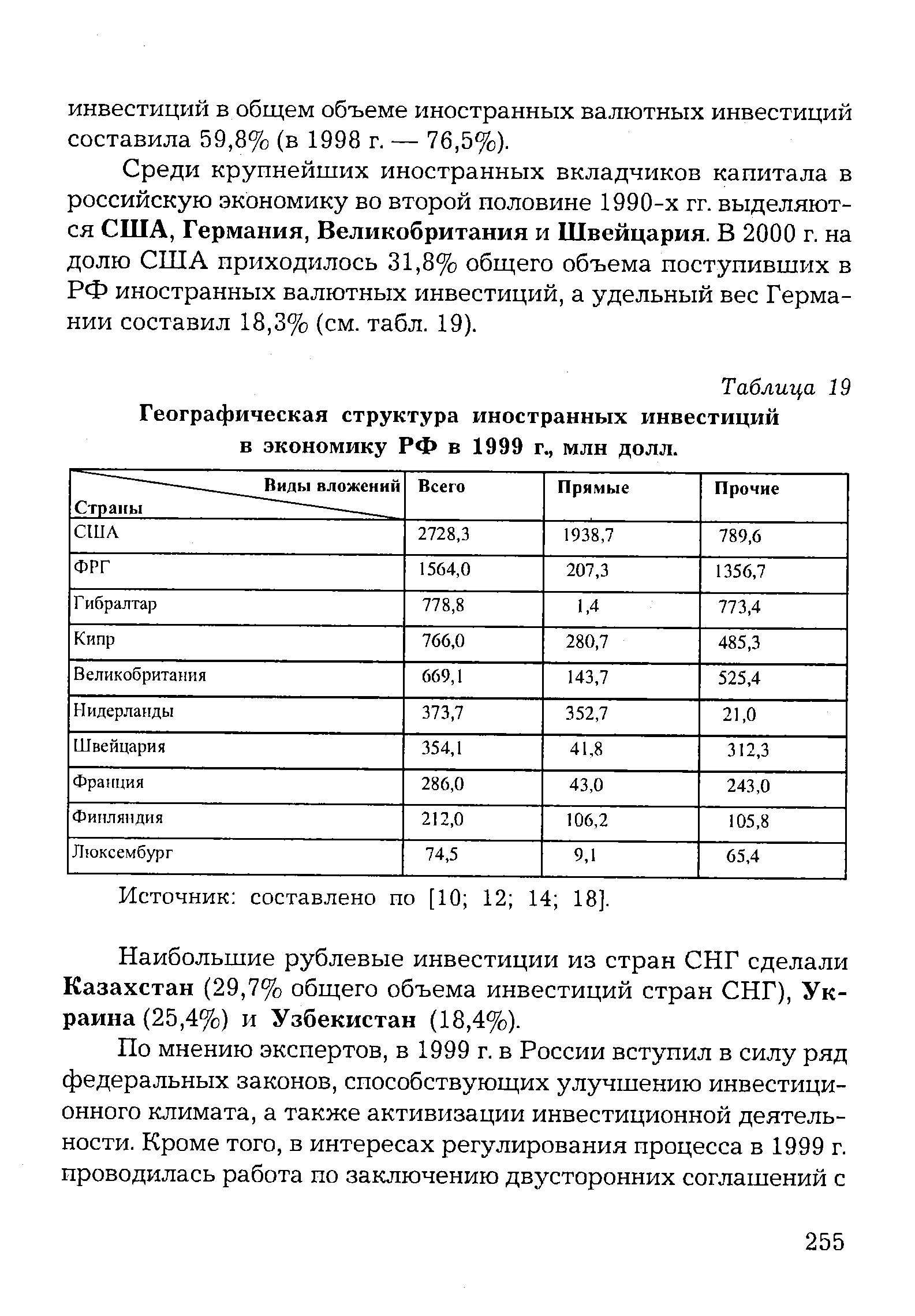 Таблица 19 Географическая структура иностранных инвестиций в экономику РФ в 1999 г., млн долл.
