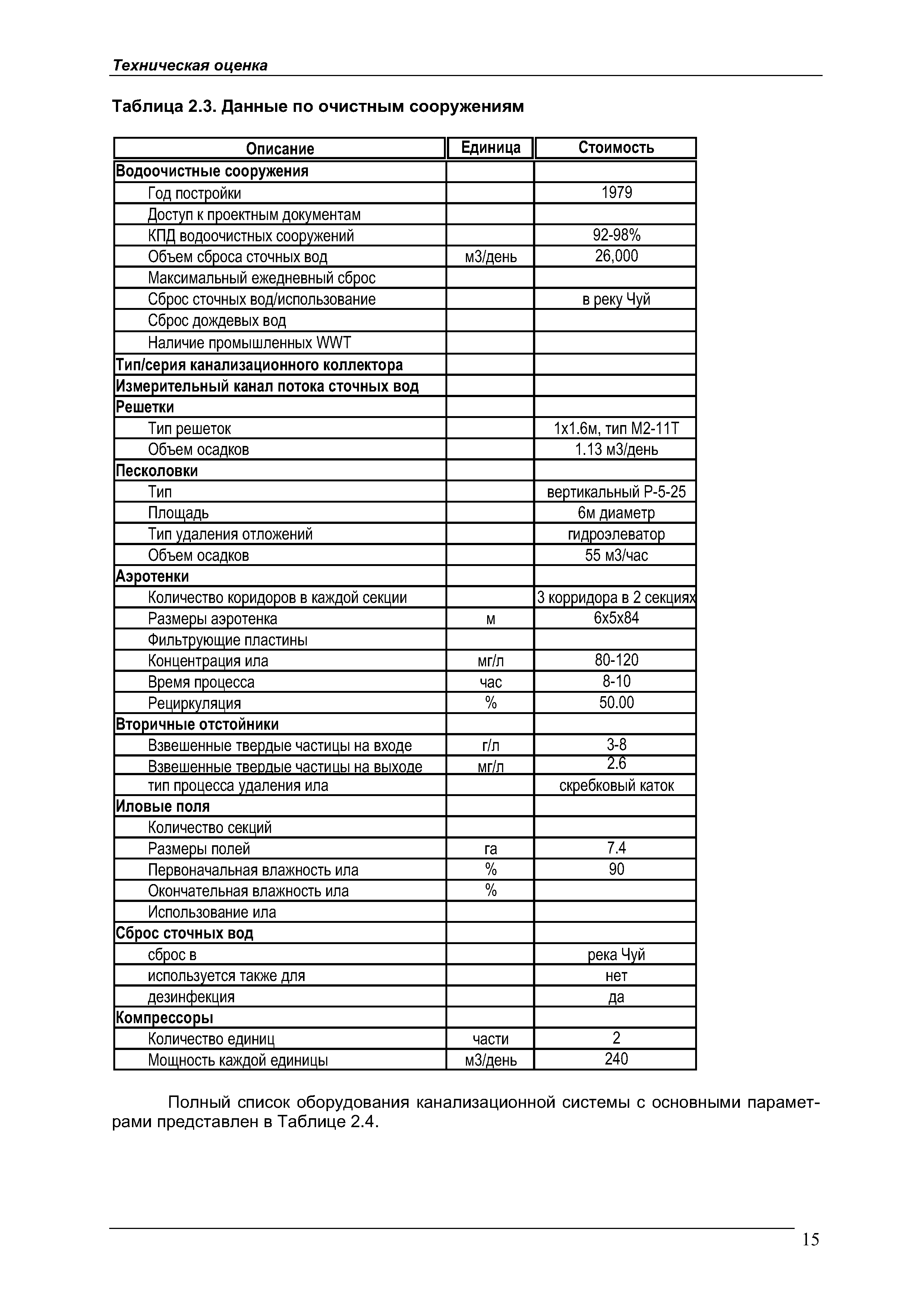 Таблица 2.3. Данные по очистным сооружениям
