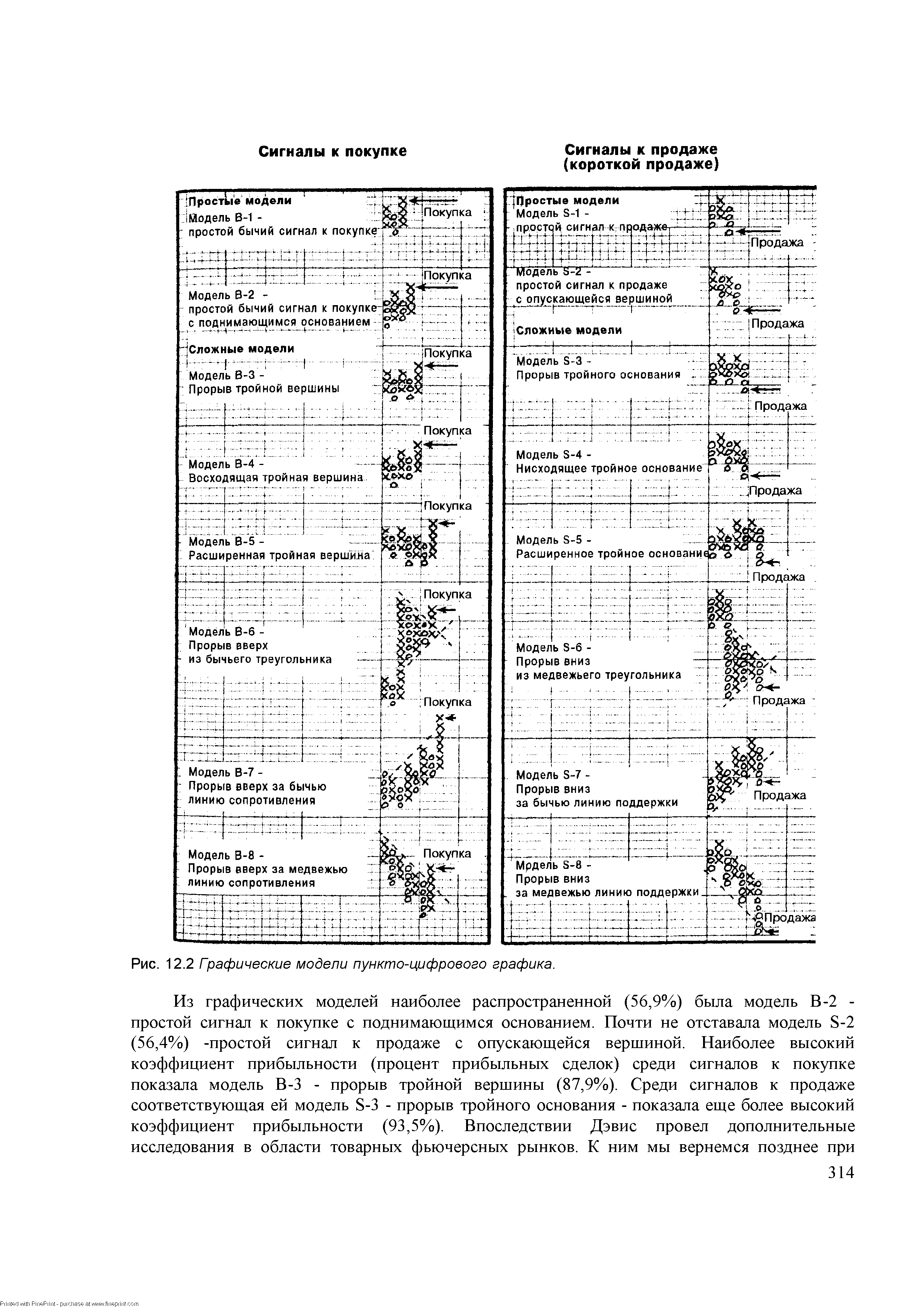 Рис. 12.2 <a href="/info/19371">Графические модели</a> пункто-цифрового графика.
