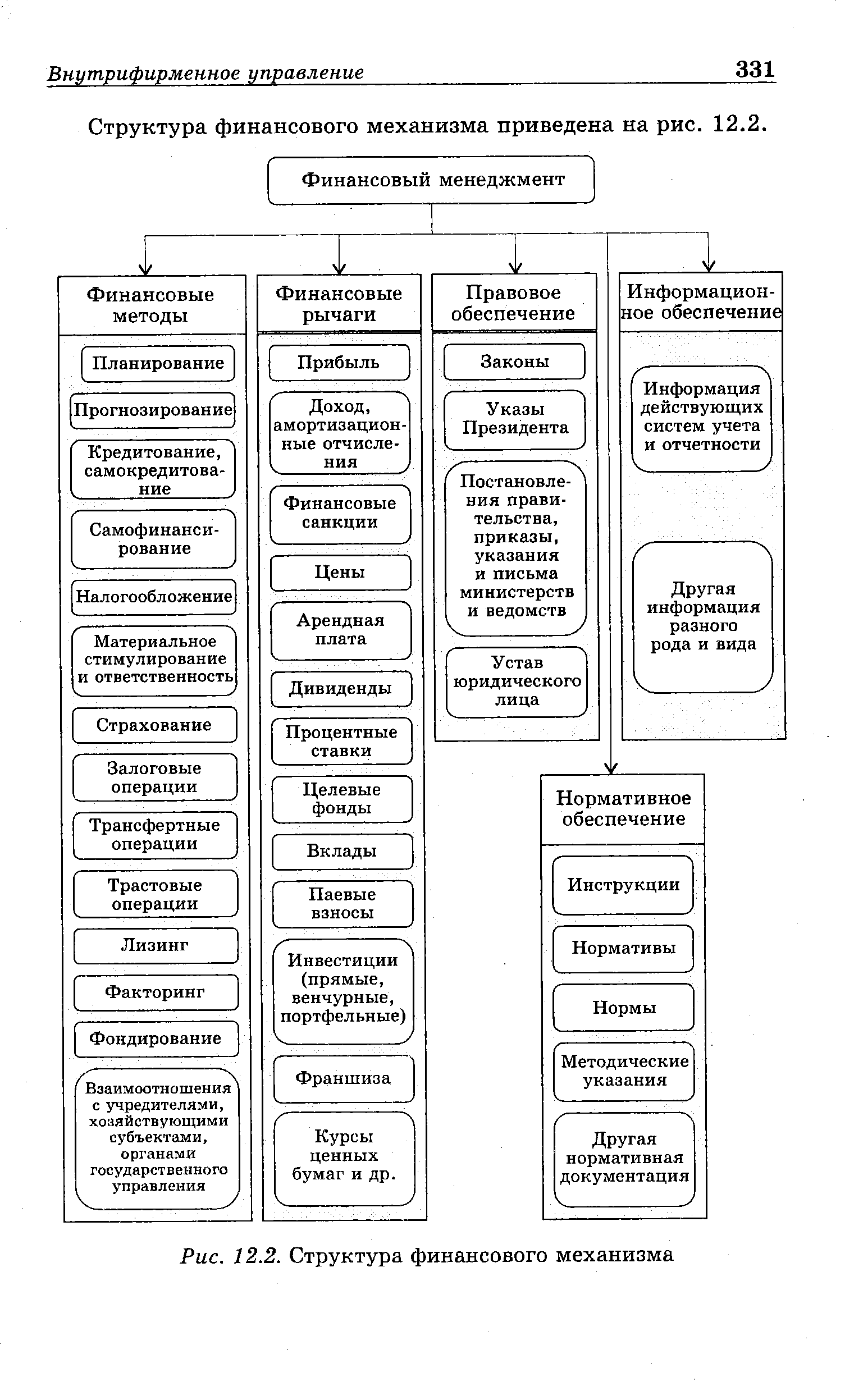 Правовое обеспечение финансовой деятельности