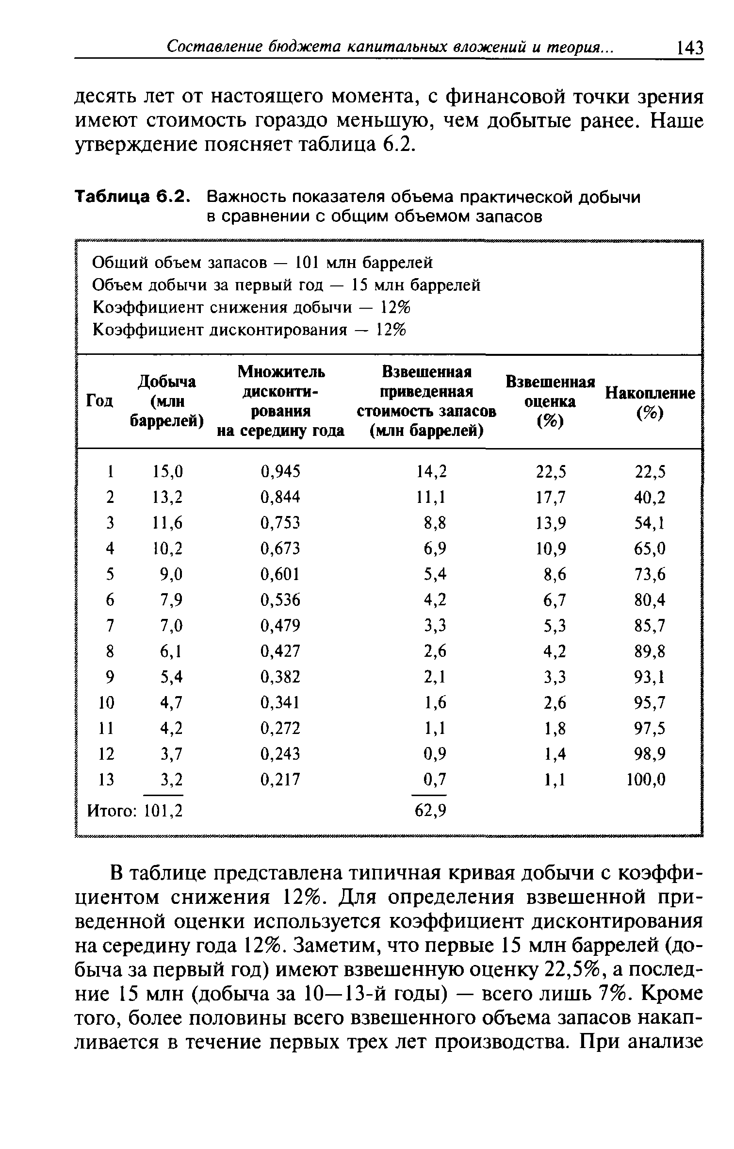 Таблица 6.2. Важность показателя объема практической добычи в сравнении с общим объемом запасов
