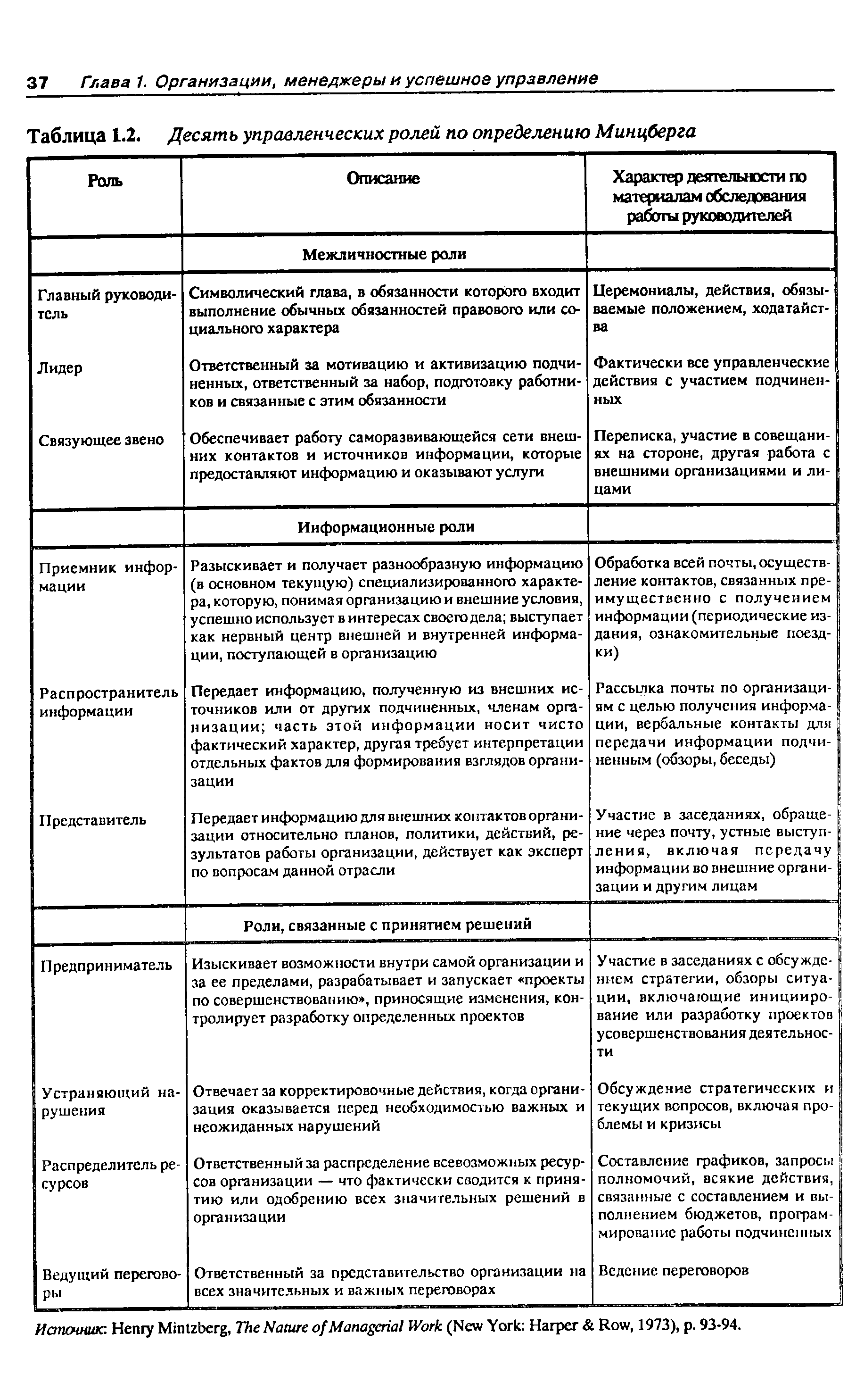 10 ролей. Управленческие роли Генри Минцберг. Таблица Генри Минцберга. Роли руководителя по Генри Минцбергу. Генри Минцберг 10 ролей менеджера.