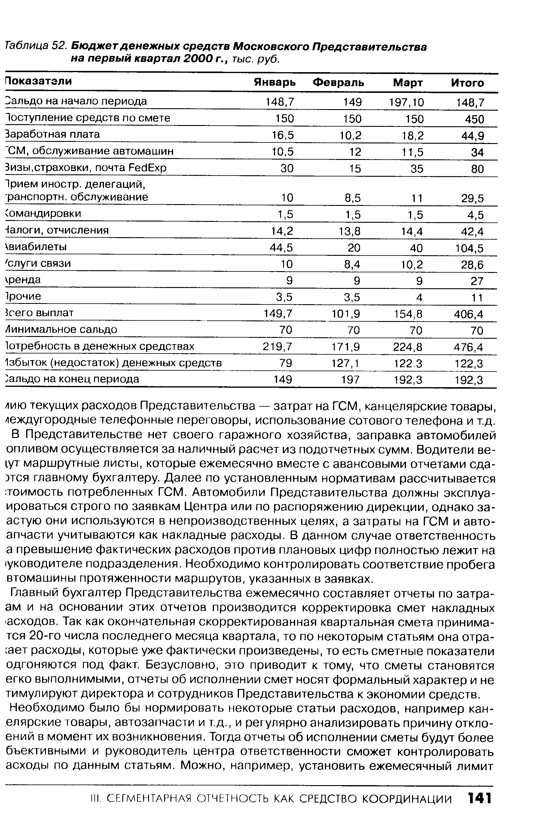 Таблица 52. Бюджет денежных средств Московского Представительства на первый квартал 2000 г., тыс. руб.
