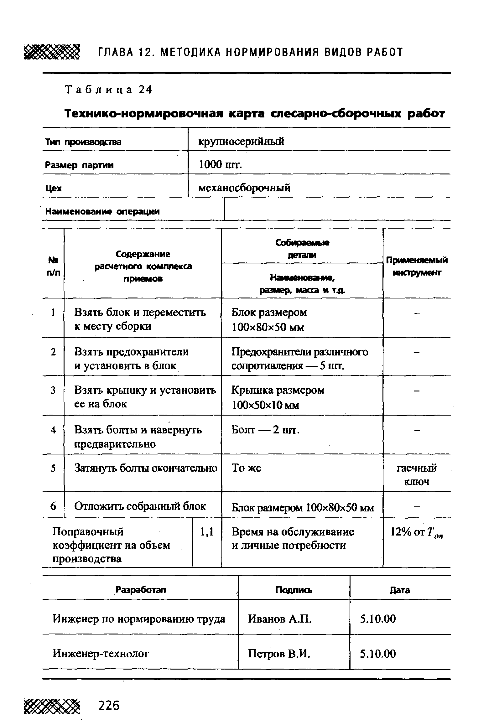 Технико нормировочная карта ржд