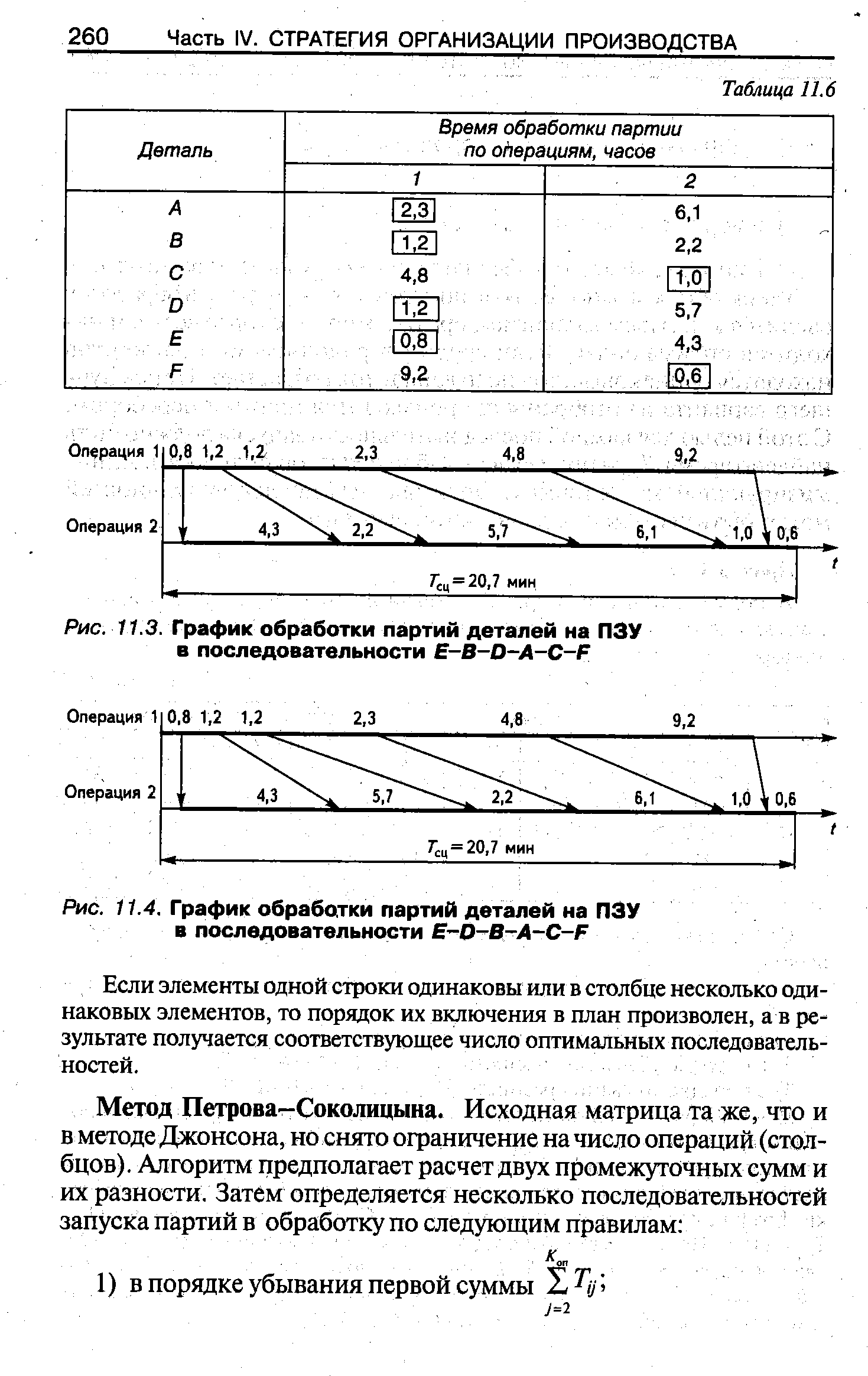 Метод джонсона. Расчет партии запуска деталей. Уклон в ПЗУ.