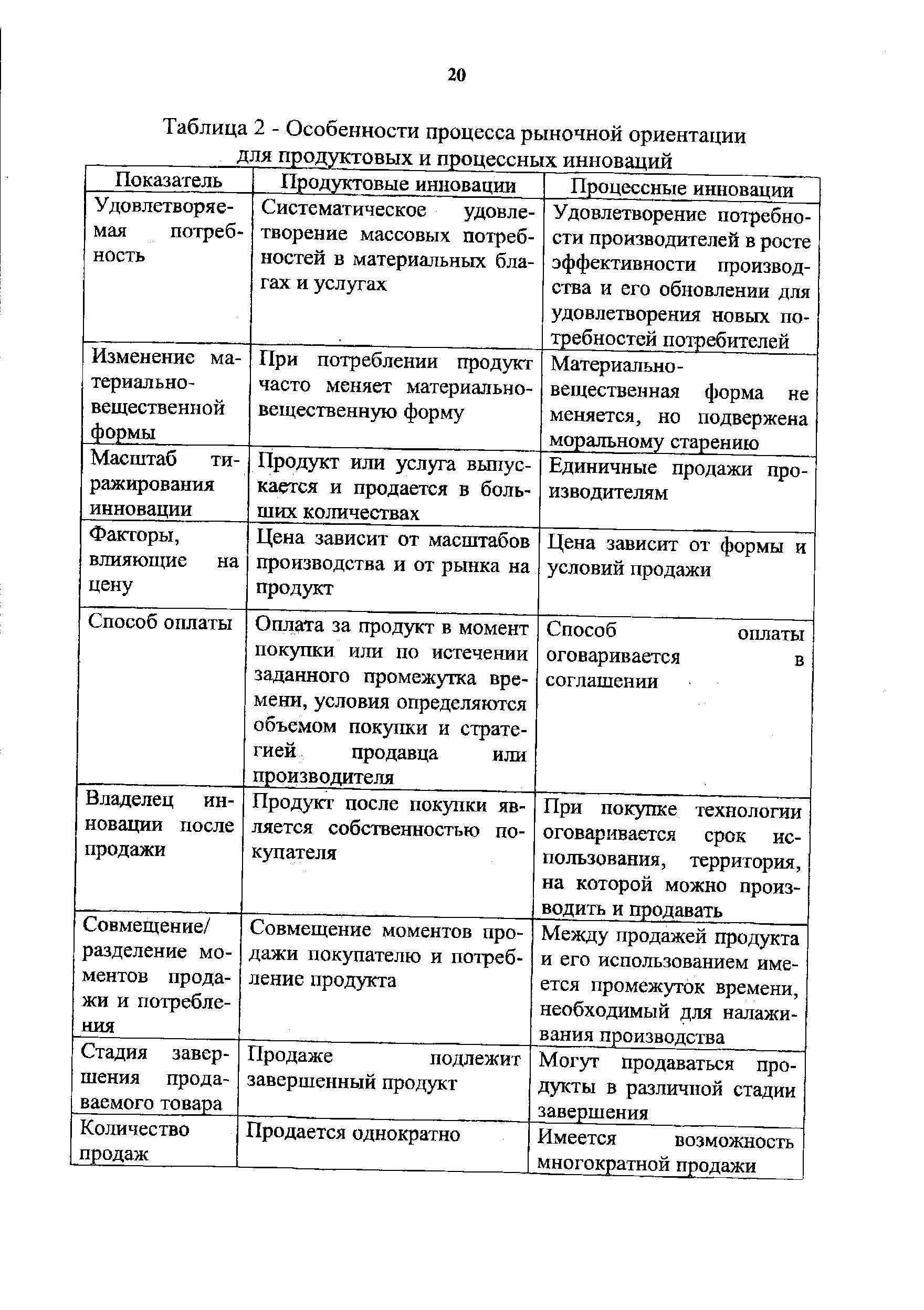Таблица 2 - Особенности процесса <a href="/info/25967">рыночной ориентации</a> для продуктовых и процессных инноваций