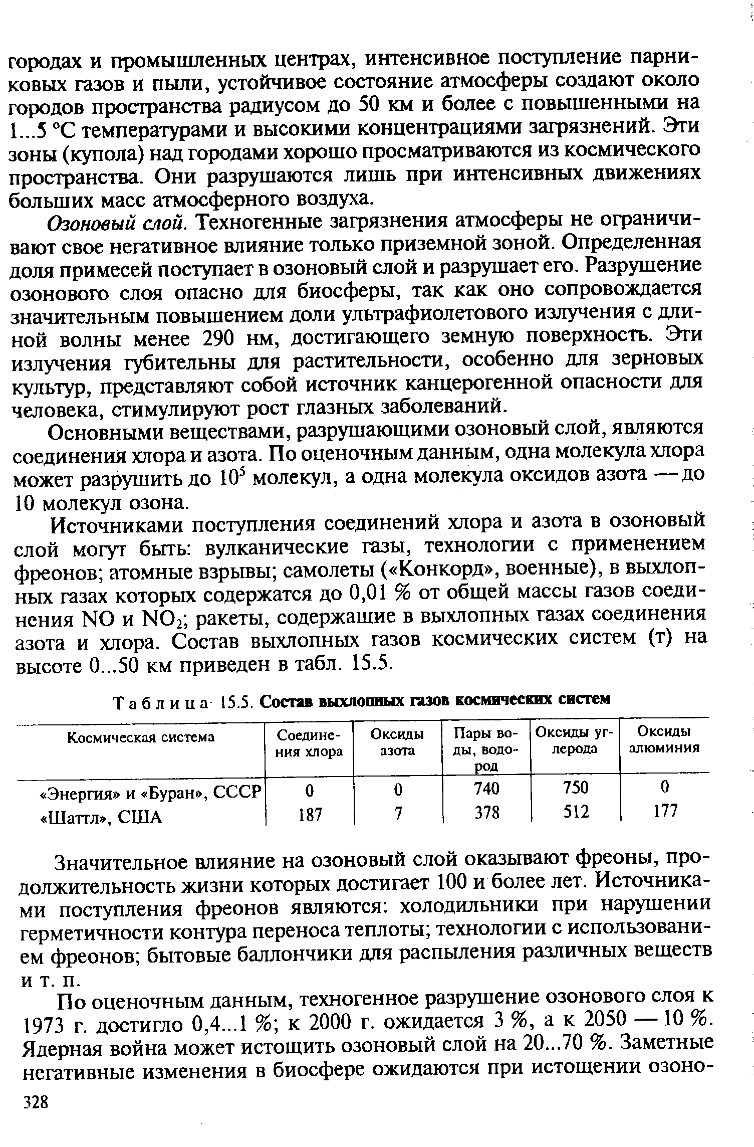 Таблица 1S.5. Состав выхлопных газов космических систем
