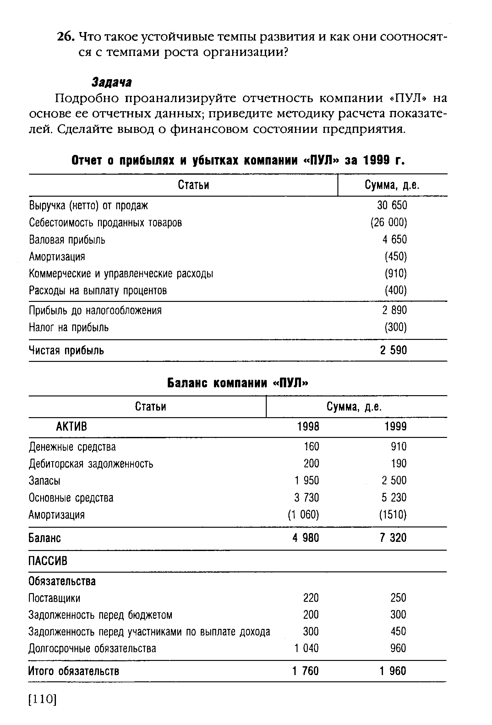 Подробно проанализируйте отчетность компании ПУЛ на основе ее отчетных данных приведите методику расчета показателей. Сделайте вывод о финансовом состоянии предприятия.
