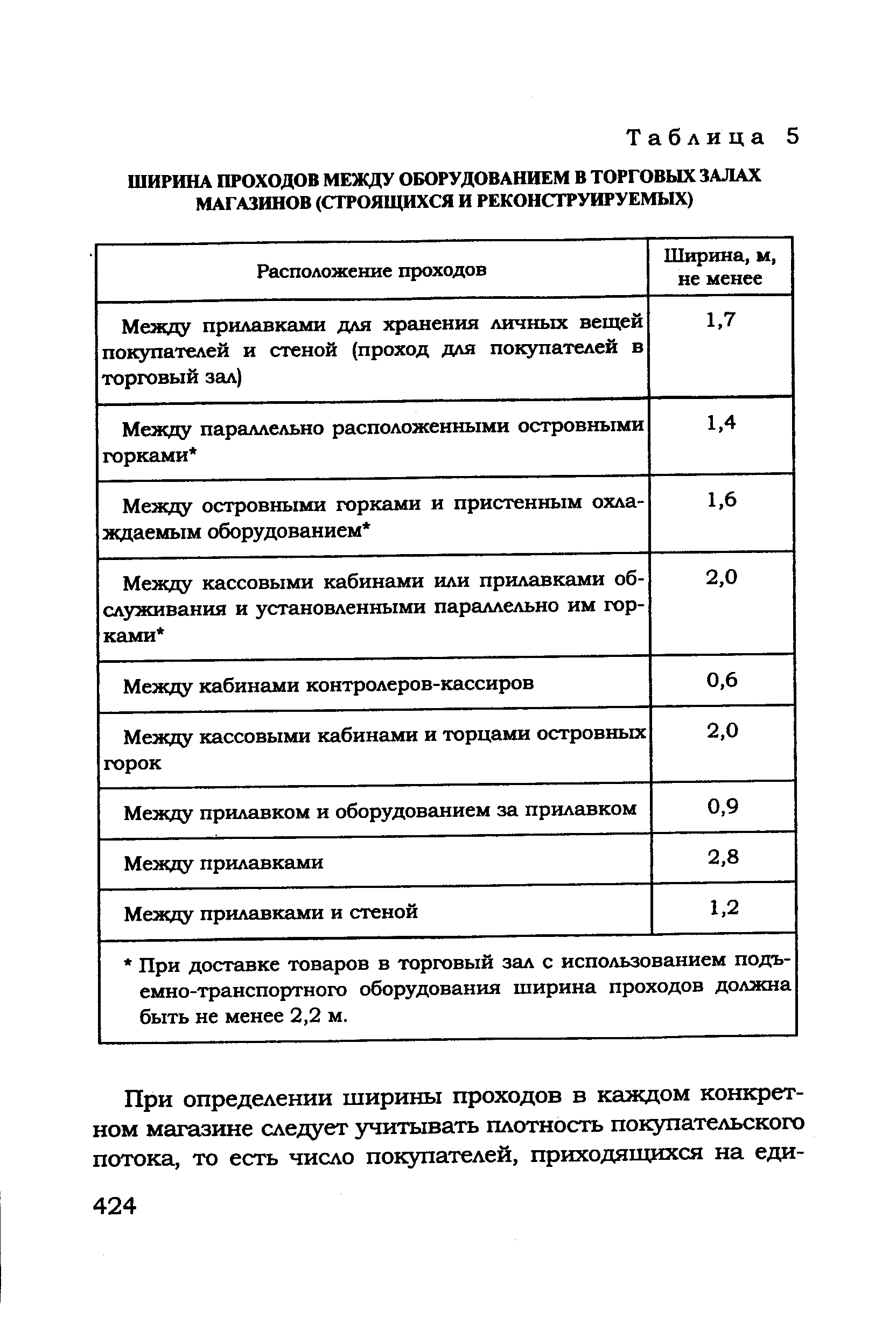 Ширина прохода между торговыми рядами