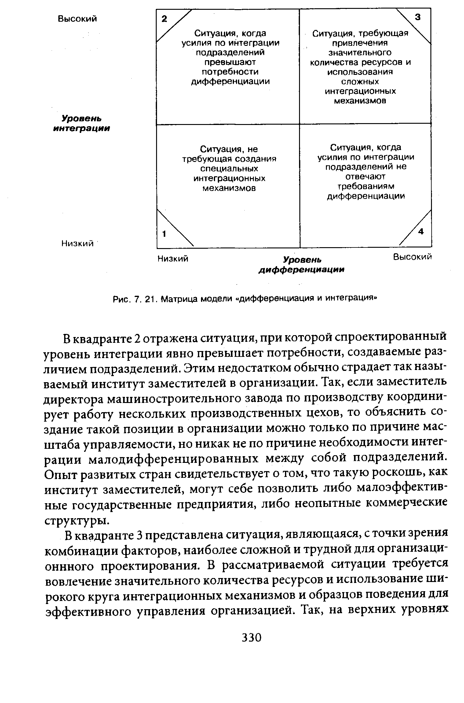 Рис. 7. 21. Матрица модели дифференциация и интеграция 
