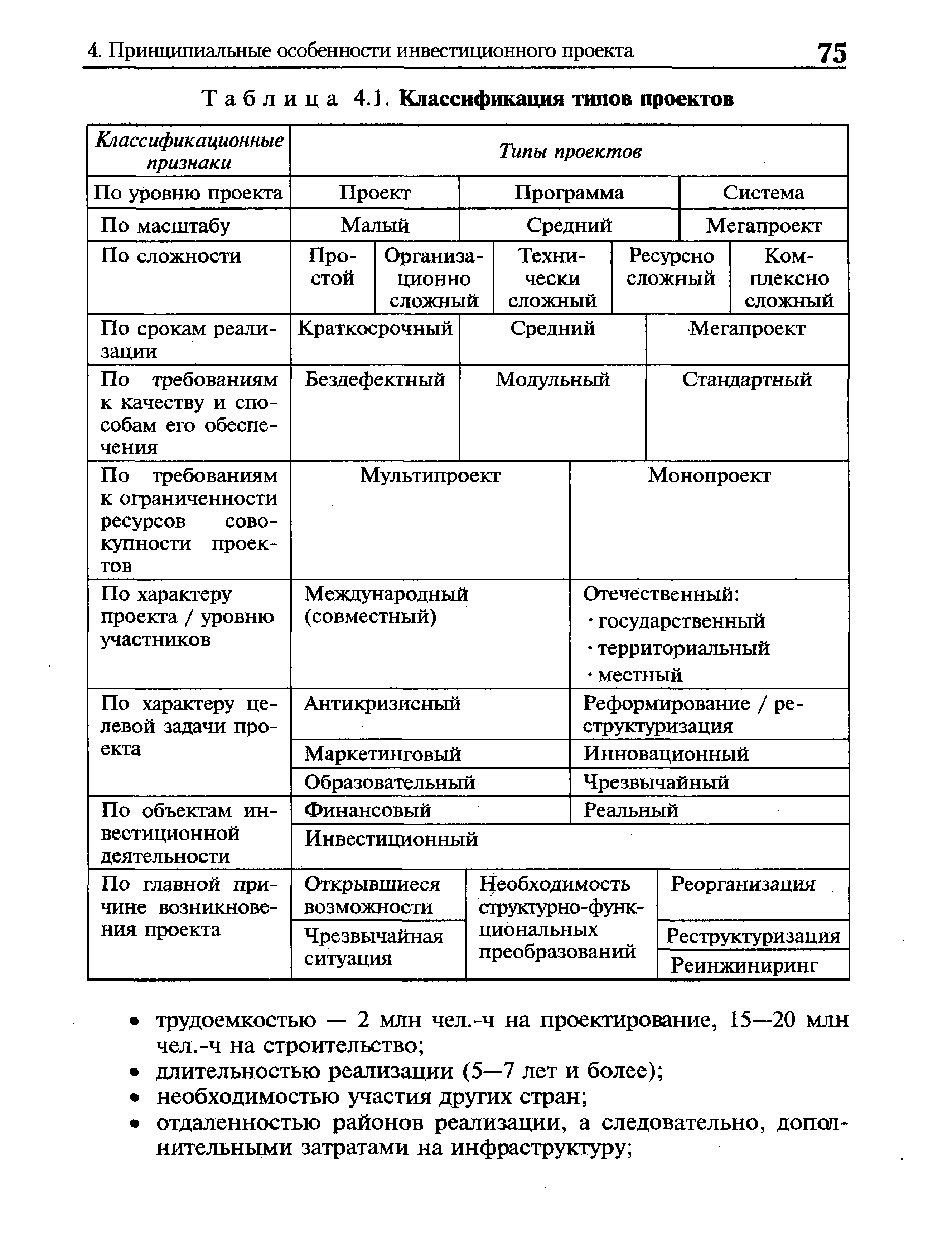 Реферат классификация типов проектов