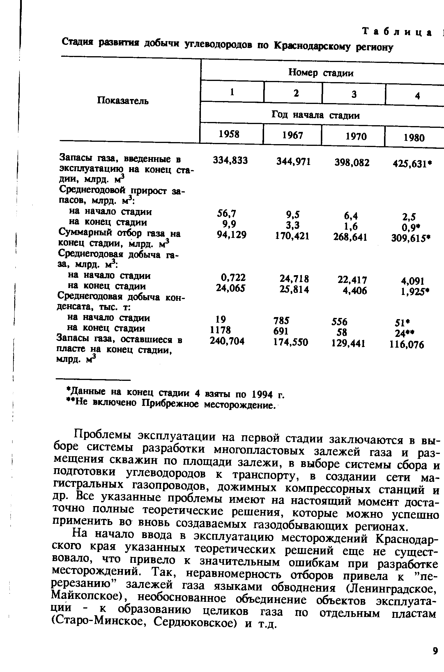 Таблица 1 Стадия развития добычи углеводородов по Краснодарскому региону
