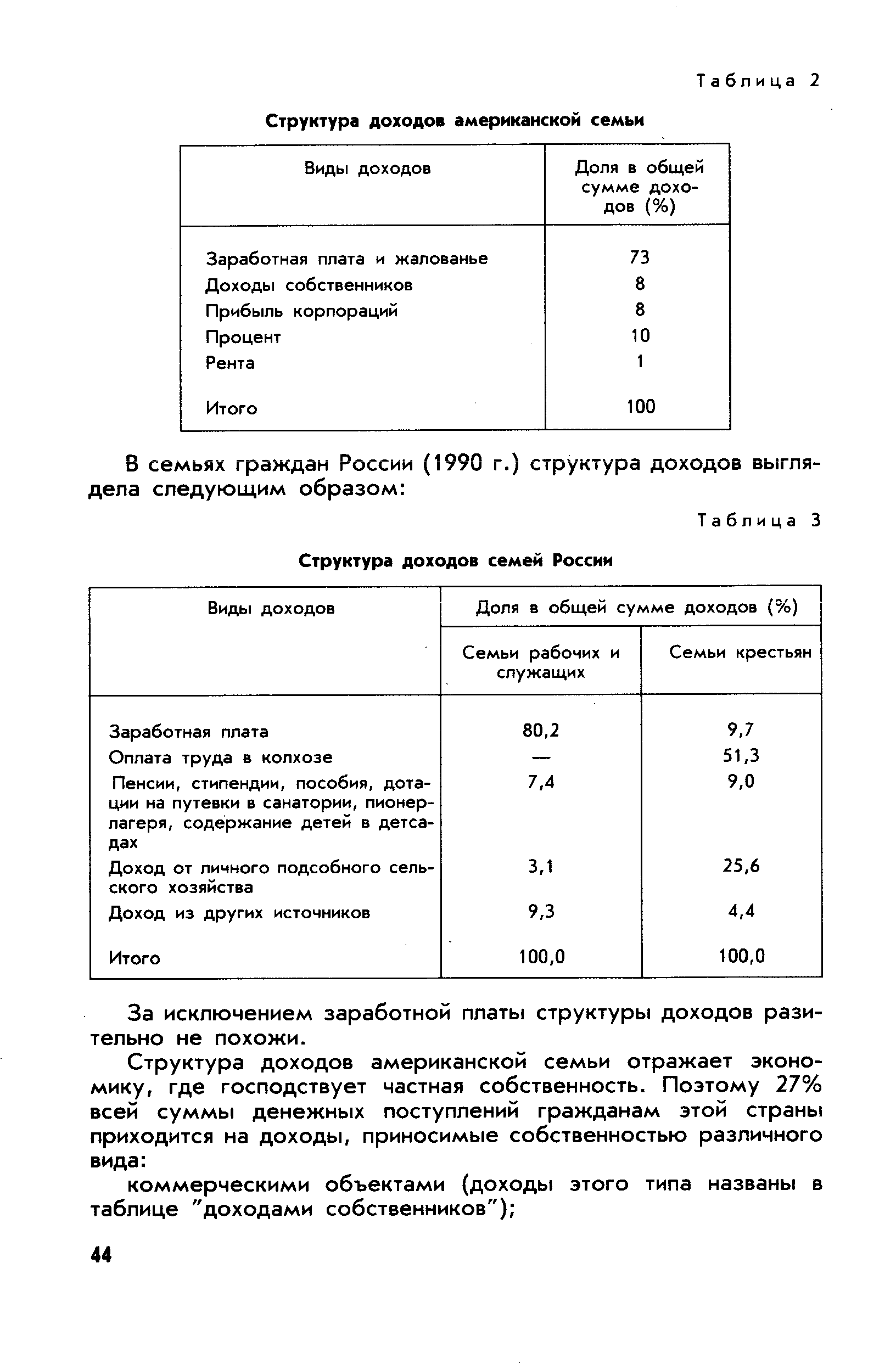 Таблица 3 Структура доходов семей России
