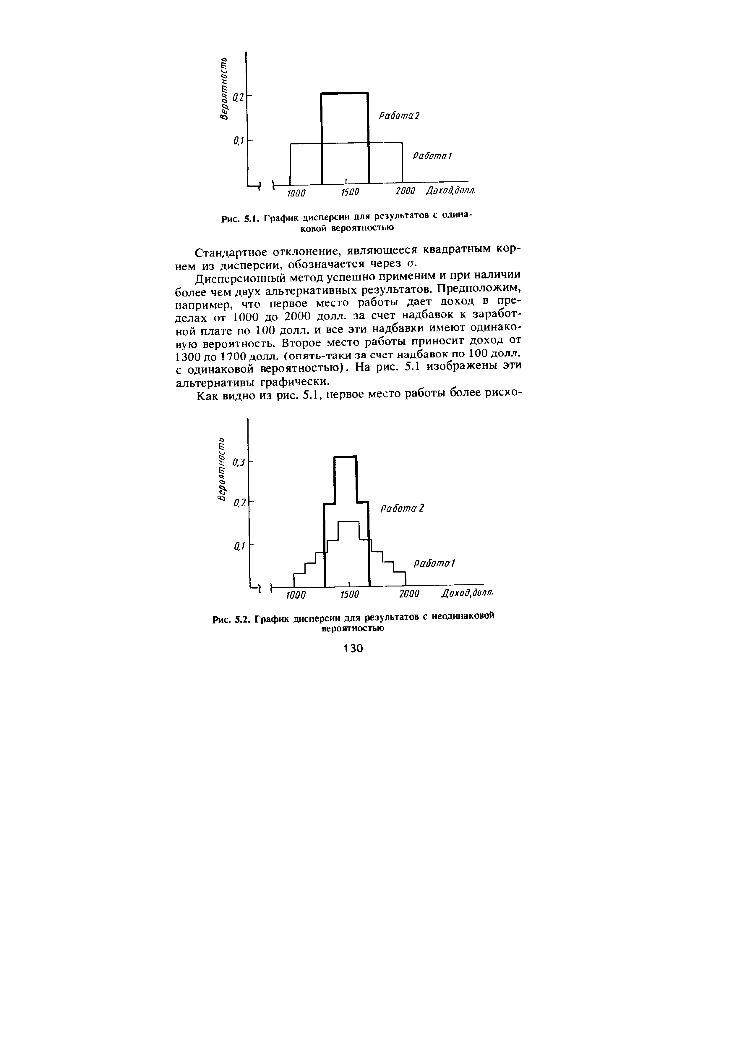 Рис. 5.1. График дисперсии для результатов с одинаковой вероятностью
