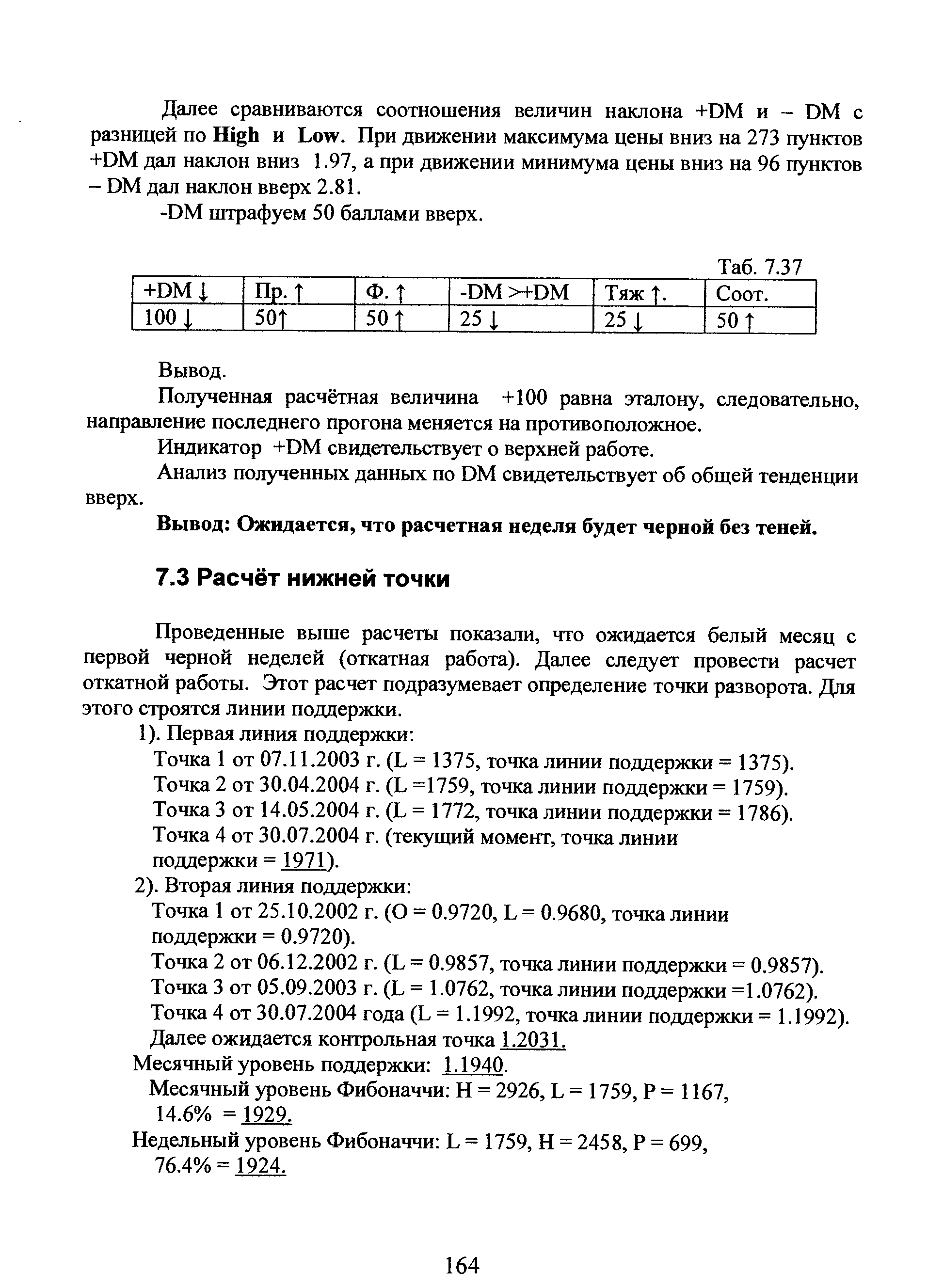 Точка 1 от 25.10.2002 г. (О = 0.9720, L = 0.9680, точка линии поддержки = 0.9720).
