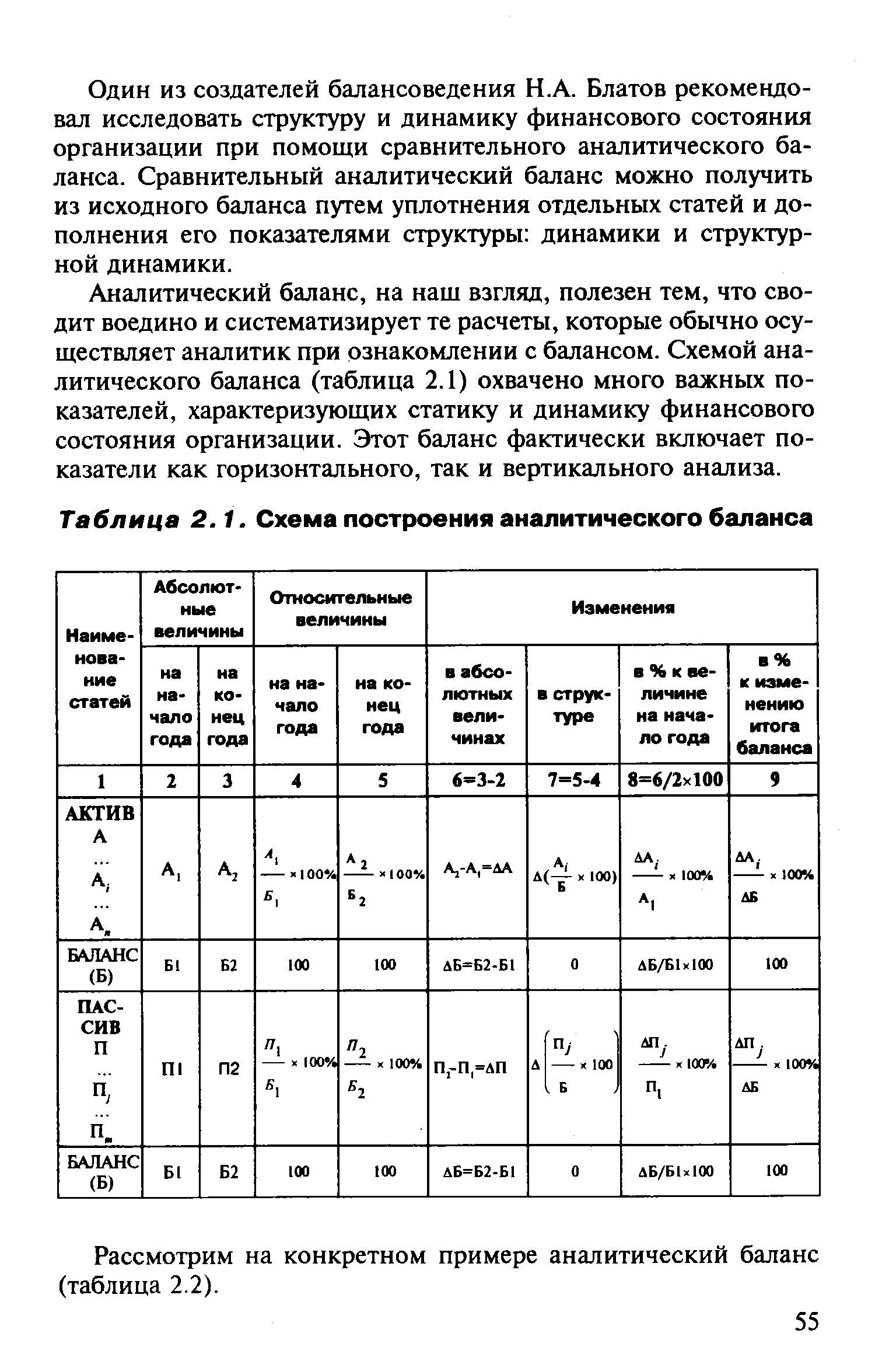 Схема построения аналитического баланса