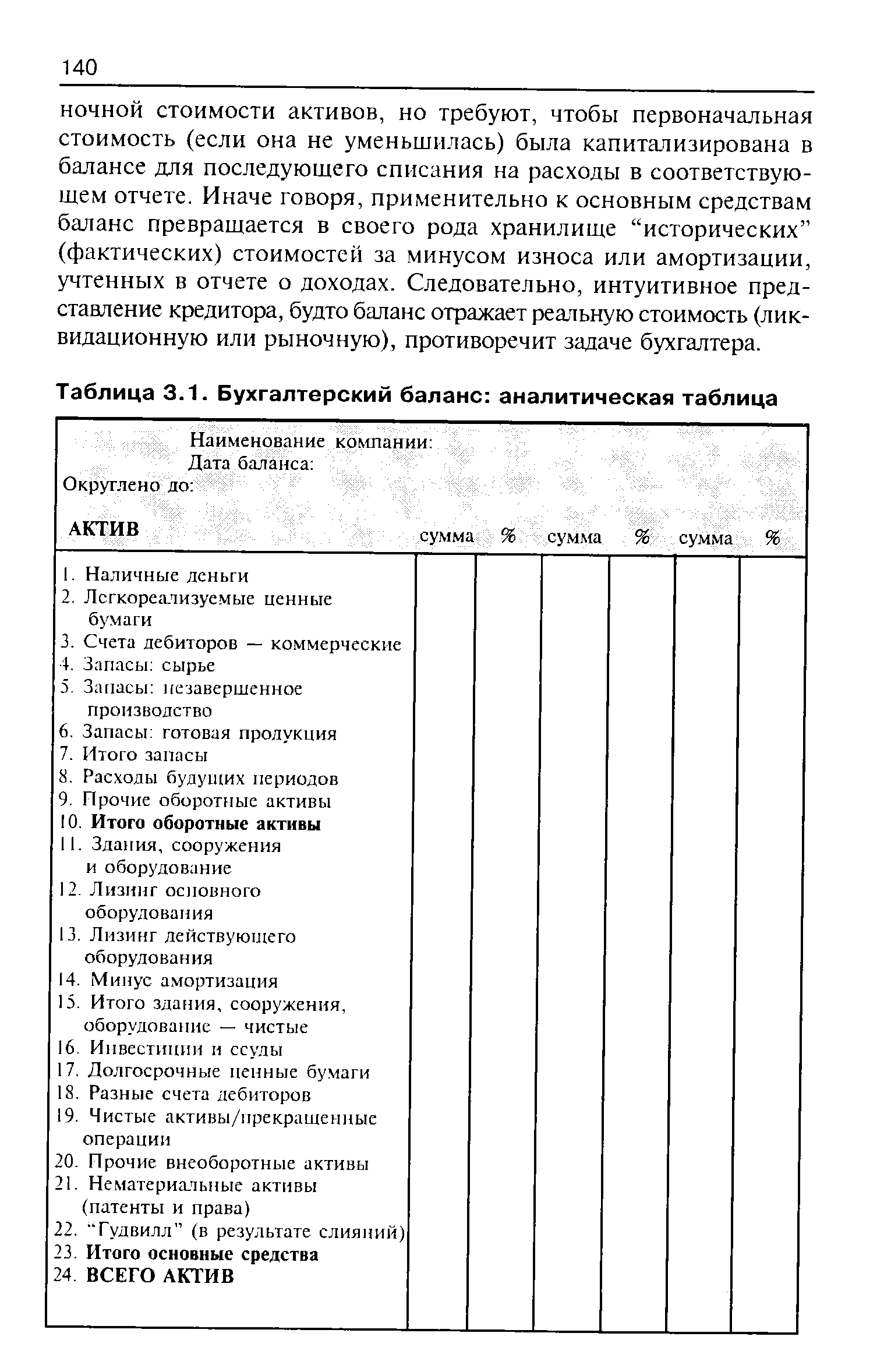Таблица 3.1. Бухгалтерский баланс аналитическая таблица
