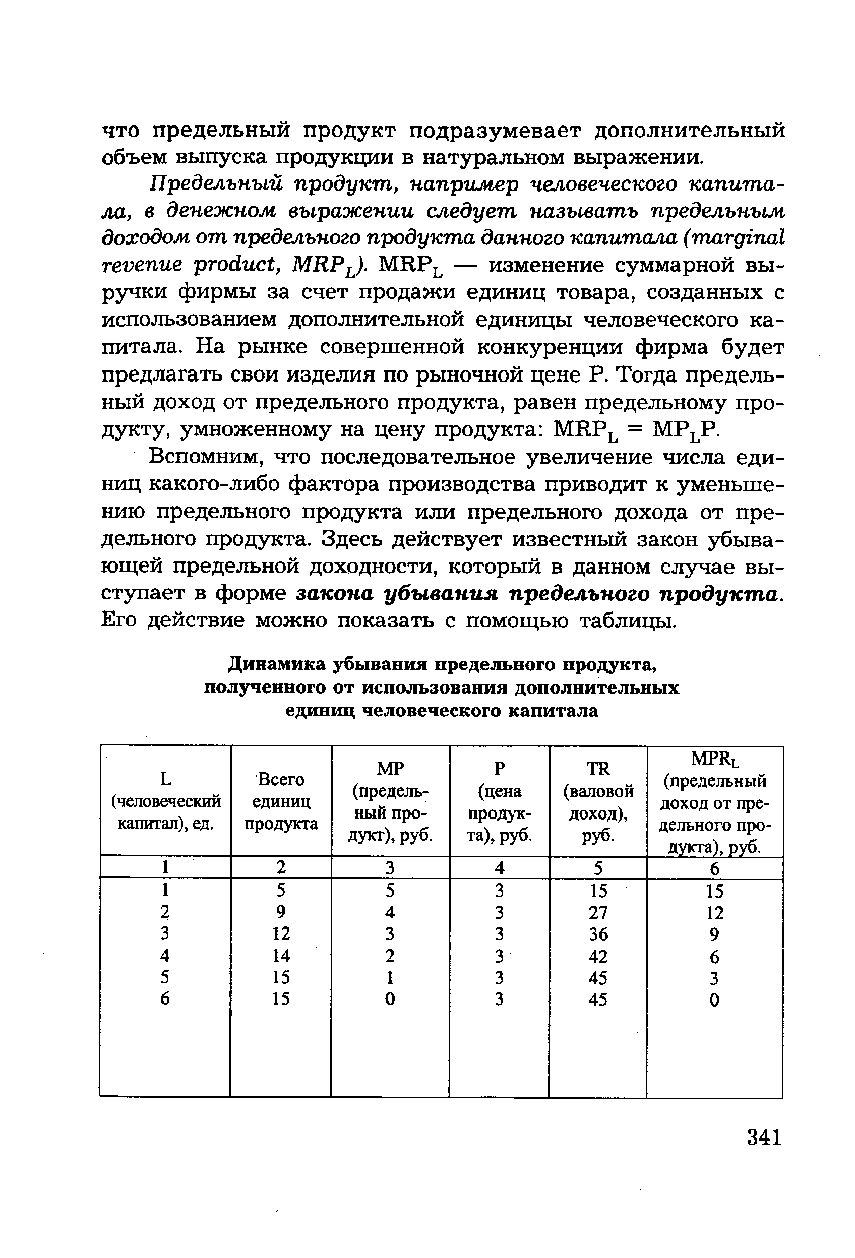 Вспомним, что последовательное увеличение числа единиц какого-либо фактора производства приводит к уменьшению предельного продукта или предельного дохода от предельного продукта. Здесь действует известный закон убывающей предельной доходности, который в данном случае выступает в форме закона убывания предельного продукта. Его действие можно показать с помощью таблицы.
