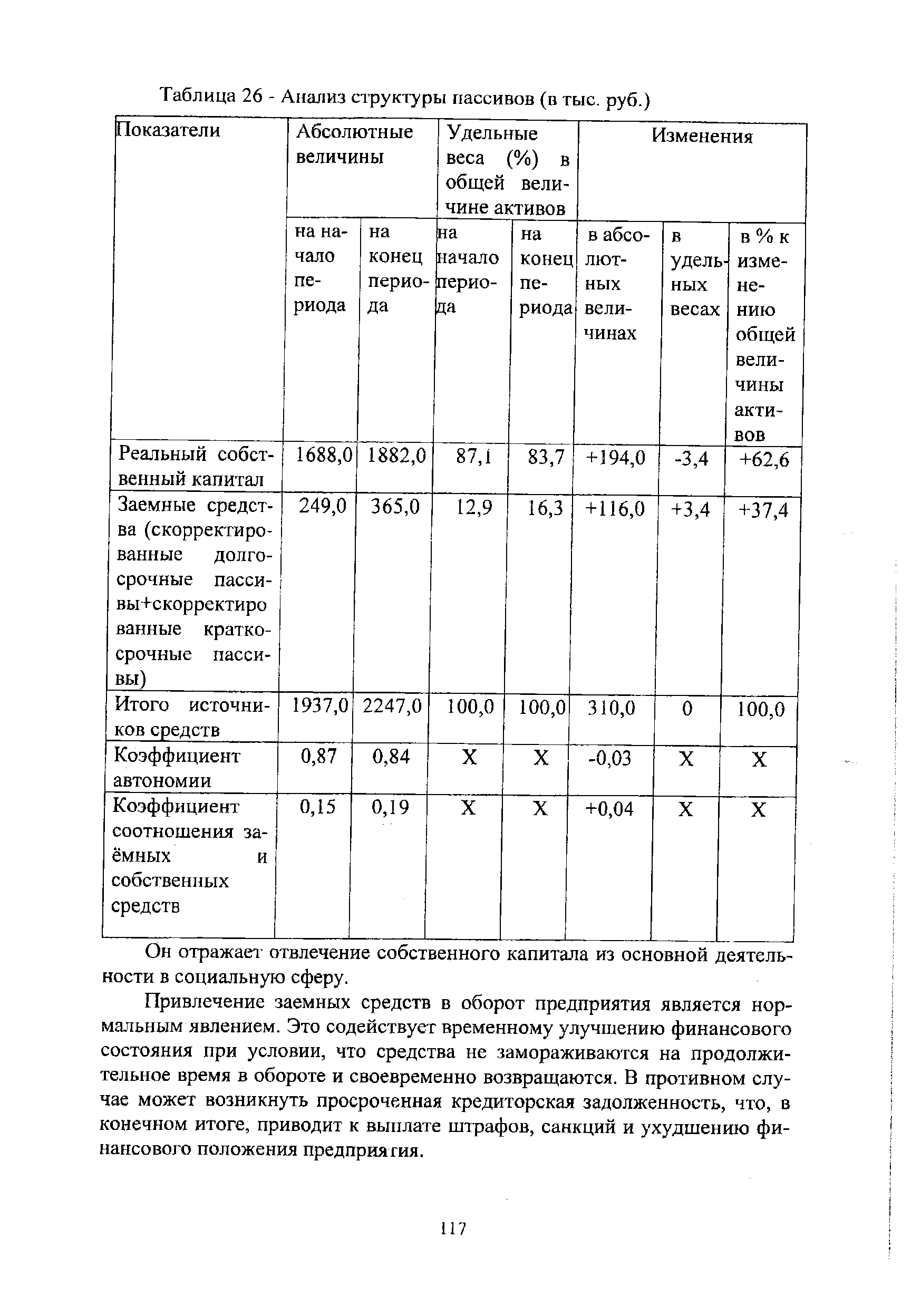 Таблица 26 - <a href="/info/195526">Анализ структуры</a> пассивов (в тыс. руб.)
