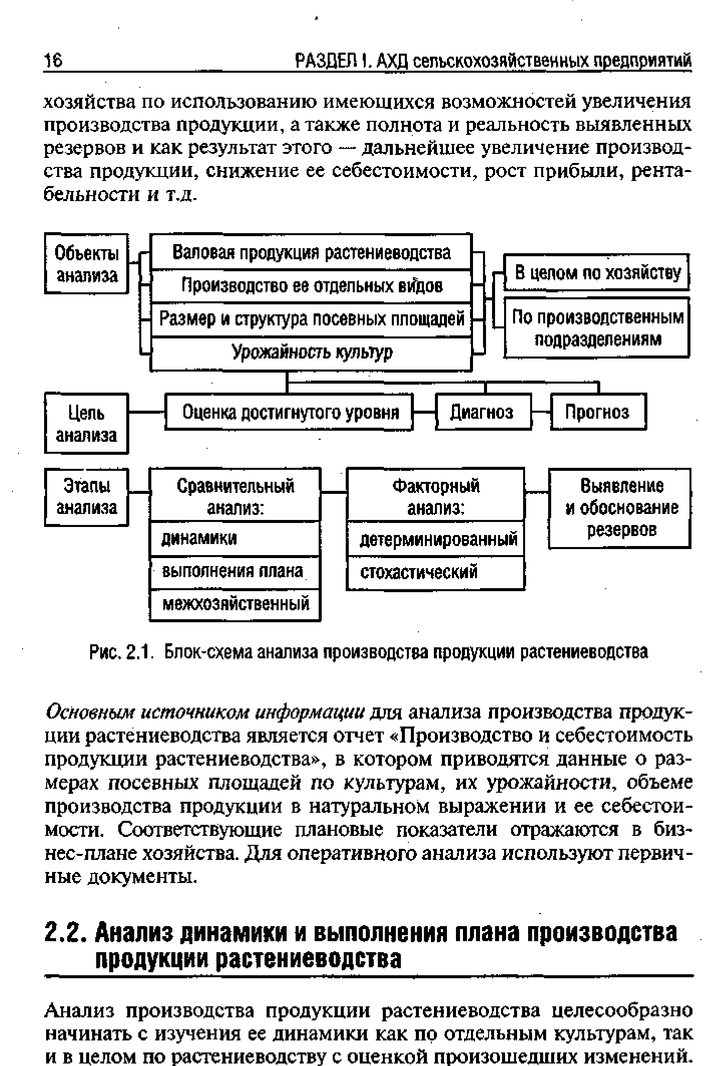 Анализ выполнения плана производства продукции растениеводства