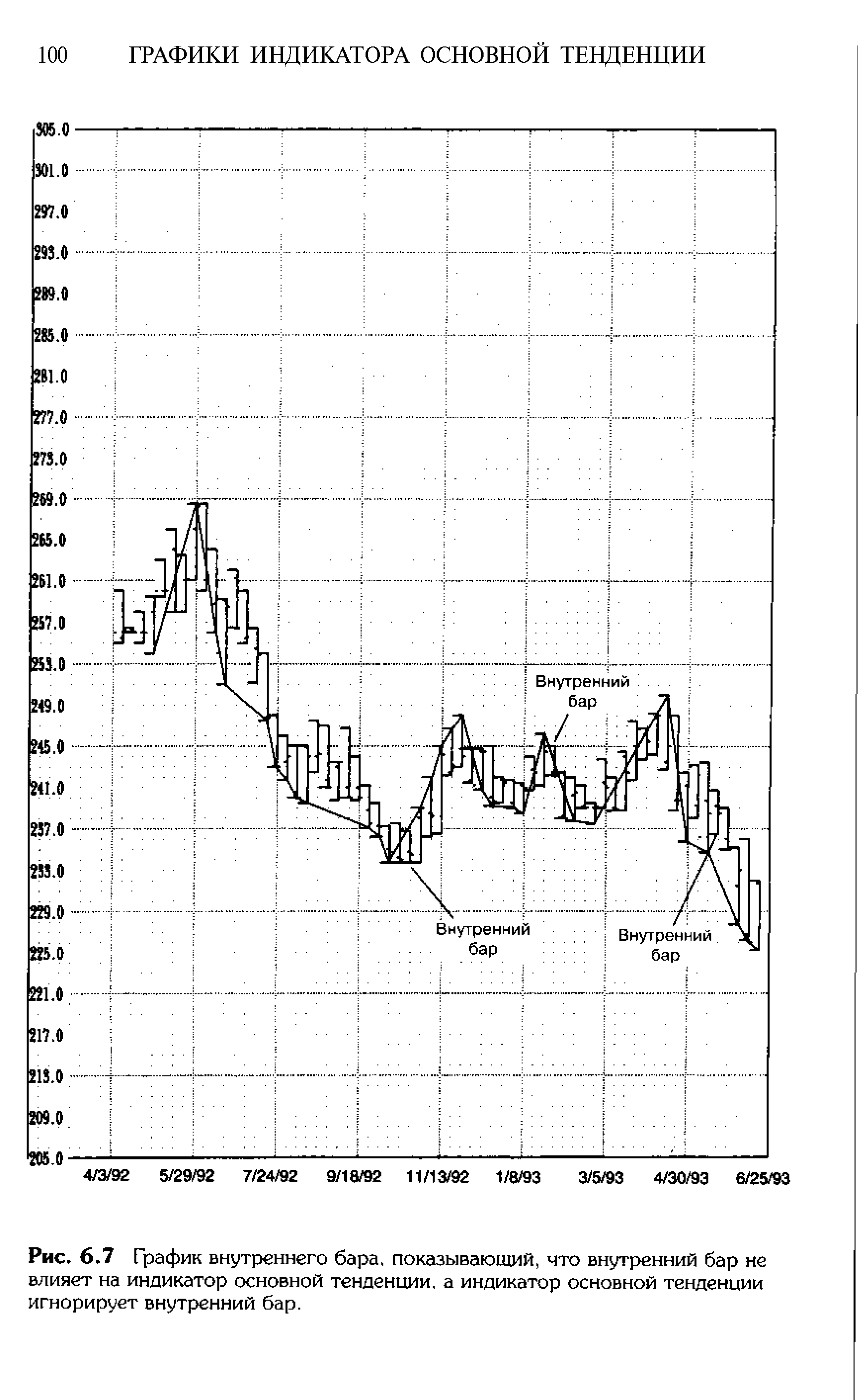 График внутри графика