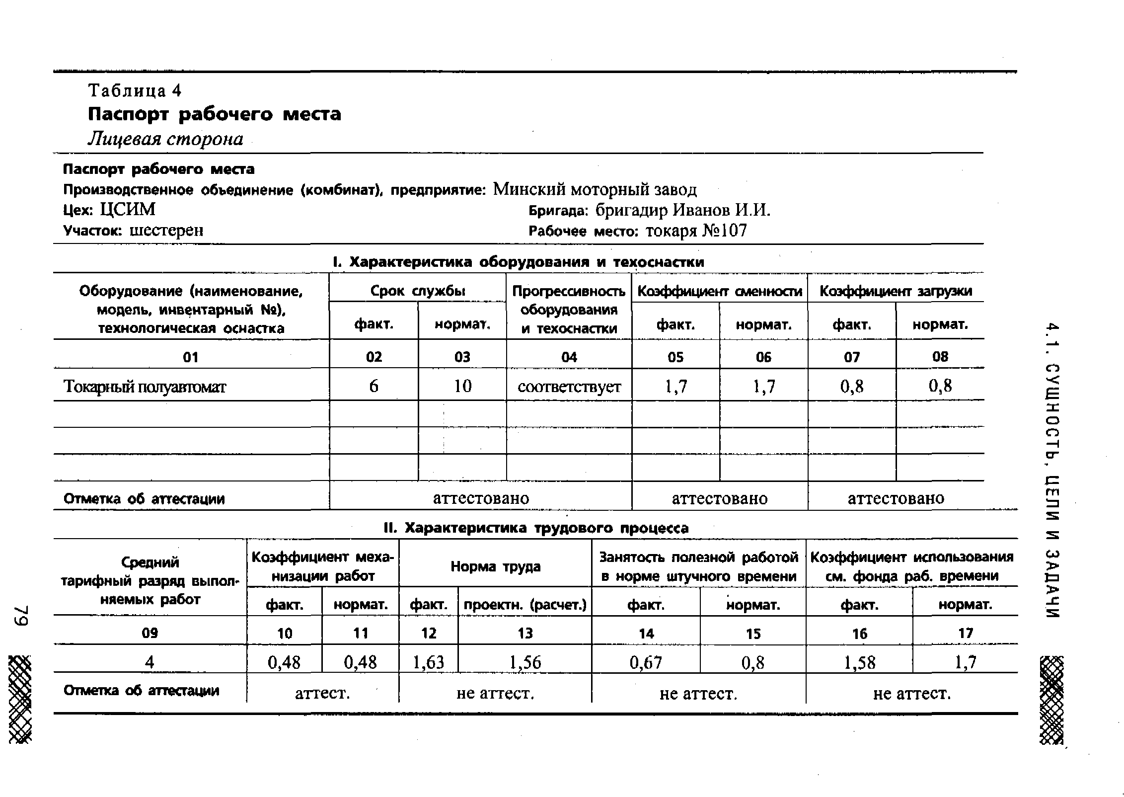 Карта организации труда