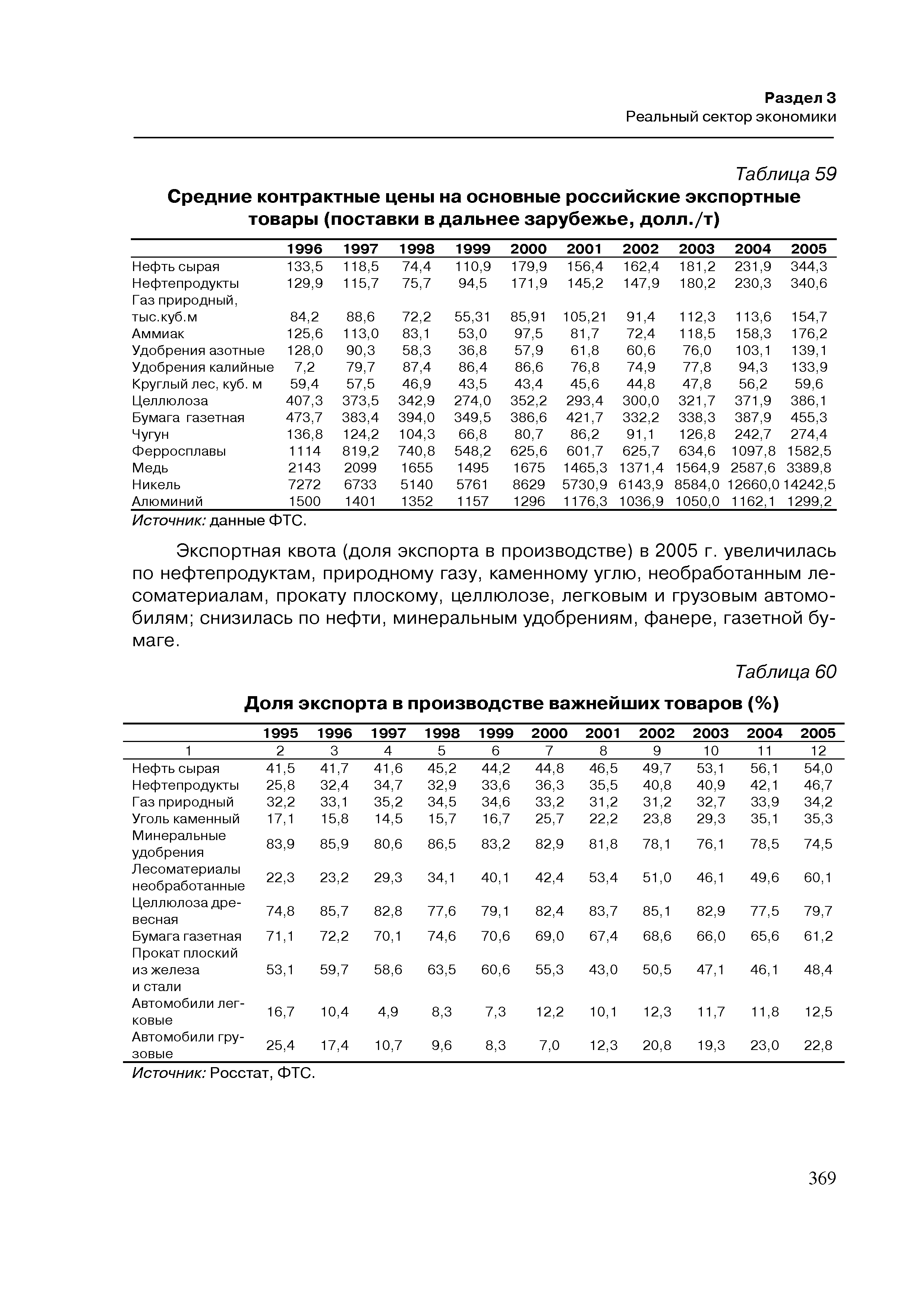 Таблица 60 Доля экспорта в производстве важнейших товаров (%)
