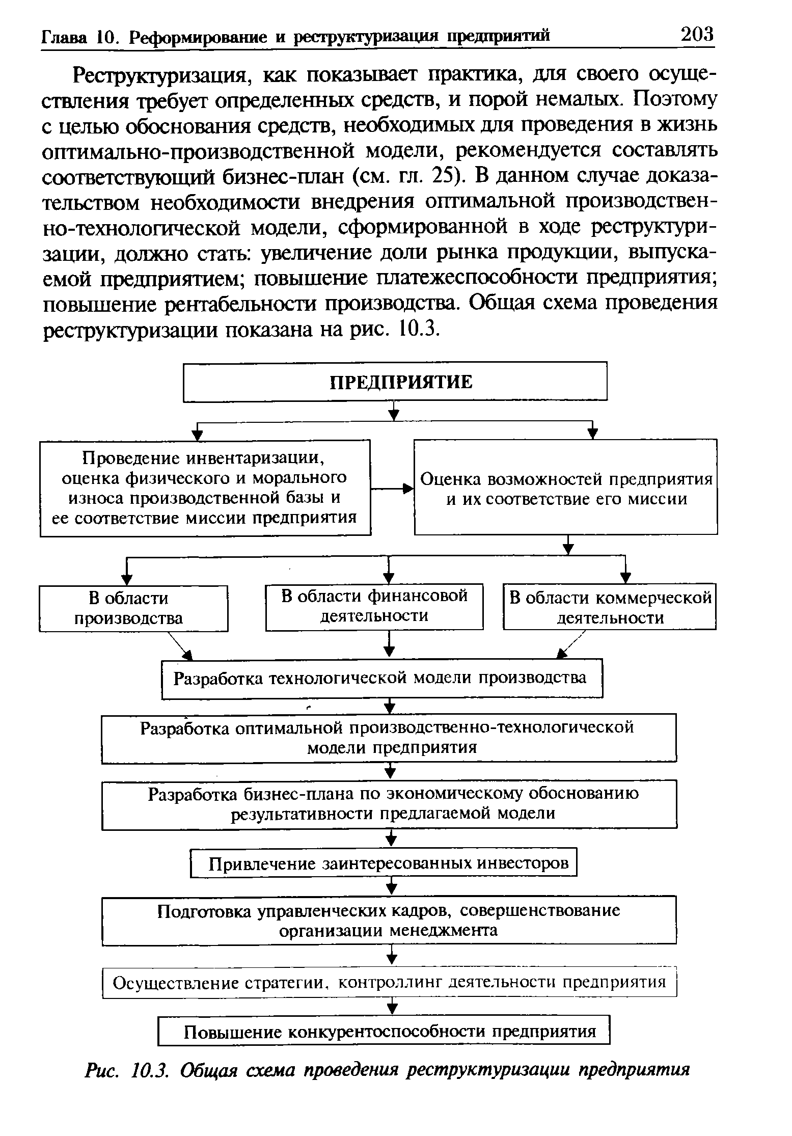 Проект реструктуризации предприятия