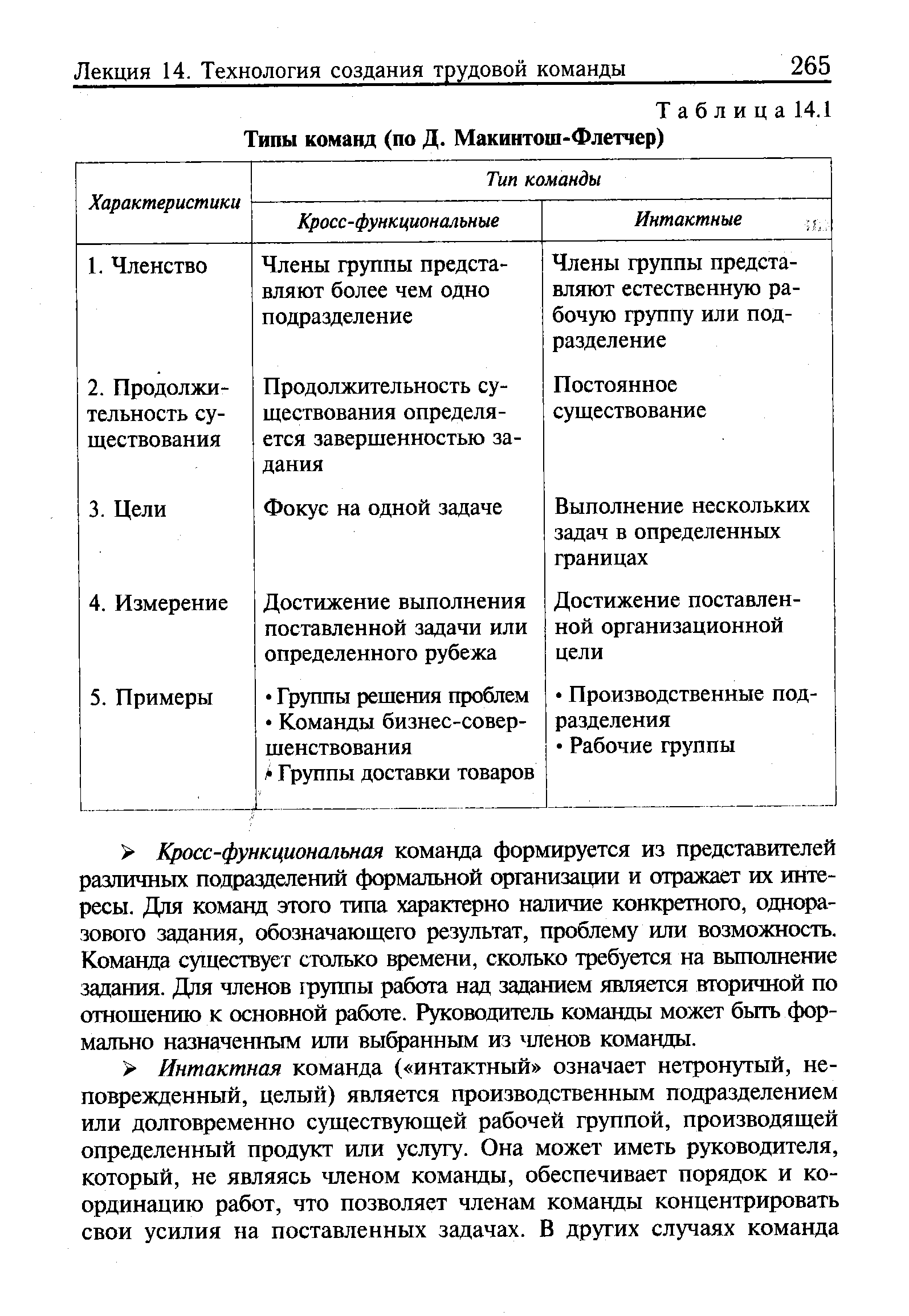 Таблица 14.1 Типы команд (по Д. Макинтош-Флетчер)
