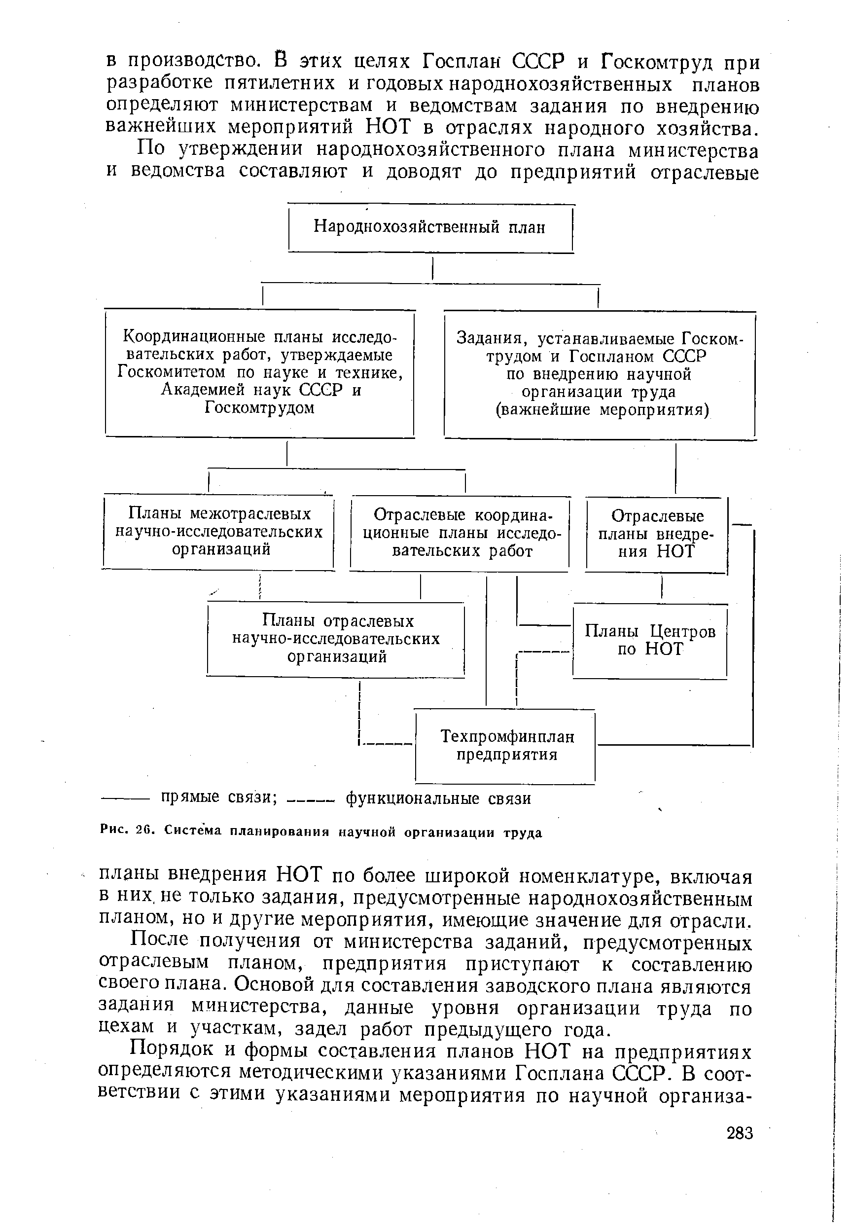 Составление плана научного исследования