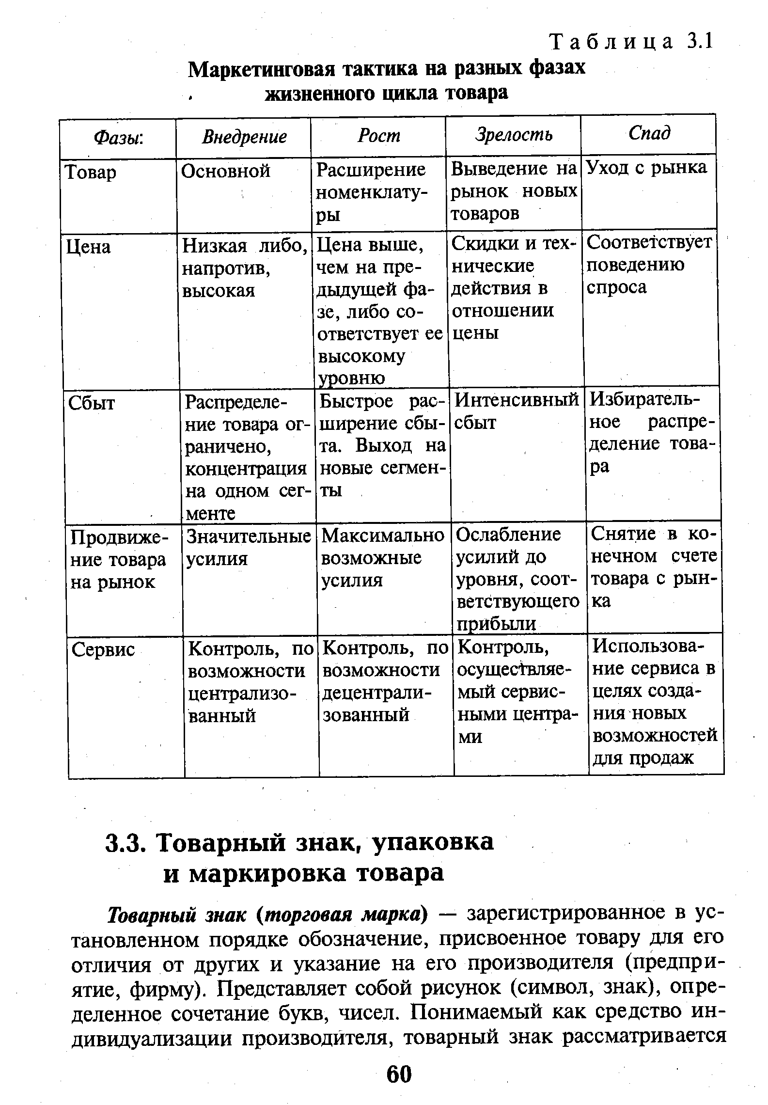 Таблица 3.1 Маркетинговая тактика на разных фазах жизненного цикла товара