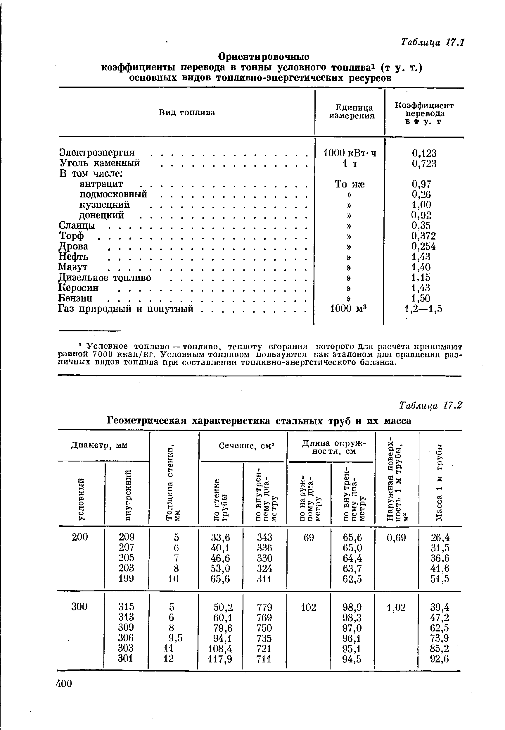 Таблица 17.2 Геометрическая характеристика стальных труб и их масса
