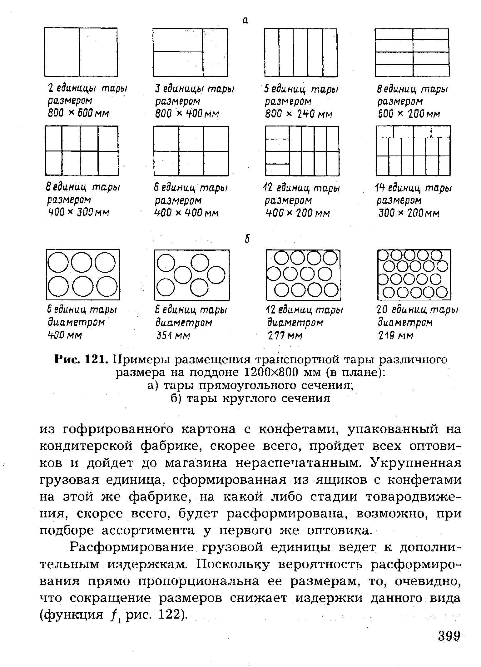 Различного размера. Примеры размещения транспортной тары различного размера на поддоне. Схема размещения бочек на поддоне. Размещение транспортной тары на поддоне. Схемы размещения тары на поддоне.