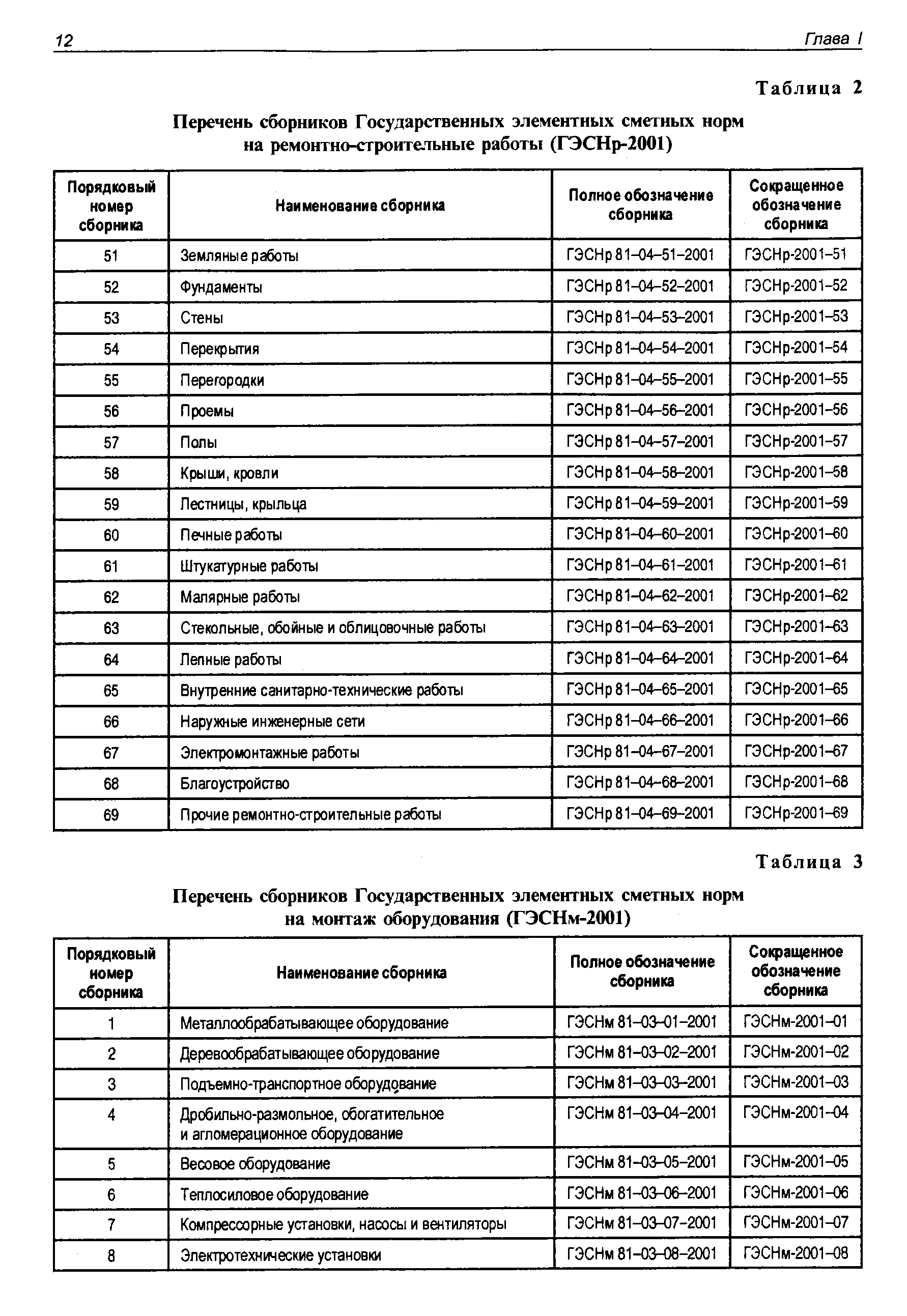 Перечень строительных. Перечень строительных работ. Перечень работ в строительстве. Список строительно-монтажных работ. Список работ строительной компании.