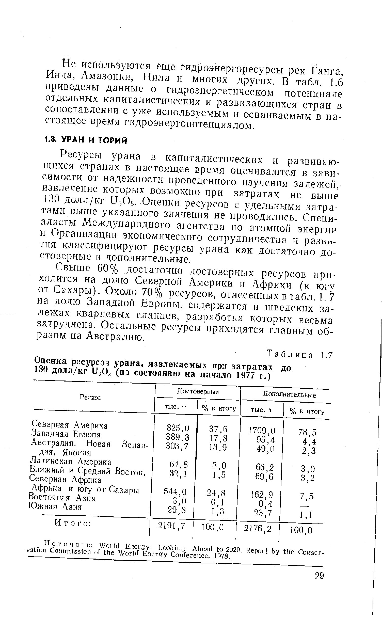 Свыше 60% достаточно достоверных ресурсов приходится на долю Северной Америки и Африки (к югу от Сахары). Около 70% ресурсов, отнесенных в табл. 1.7 на долю Западной Европы, содержатся в шведских залежах кварцевых сланцев, разработка которых весьма затруднена. Остальные ресурсы приходятся главным образом на Австралию.
