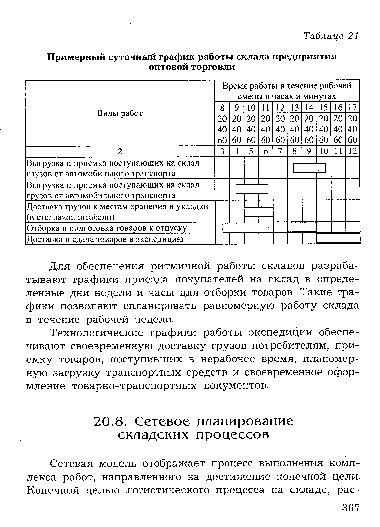 Режим работы склада образец