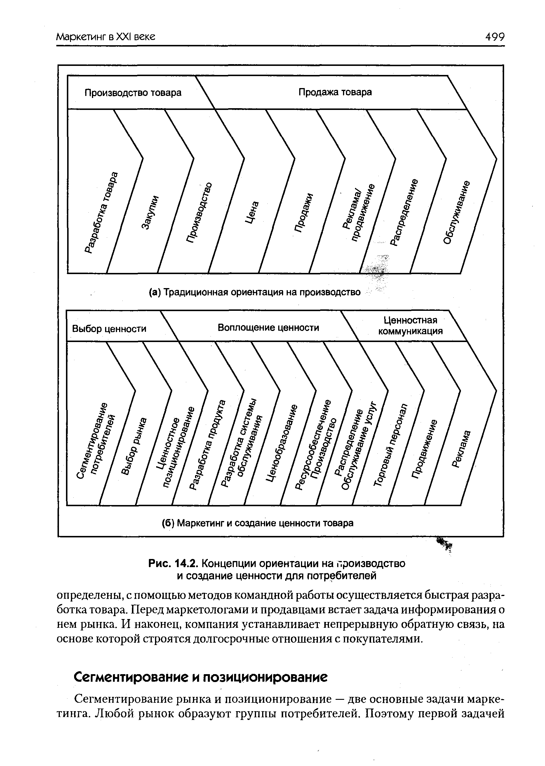 Концептуальная ориентация