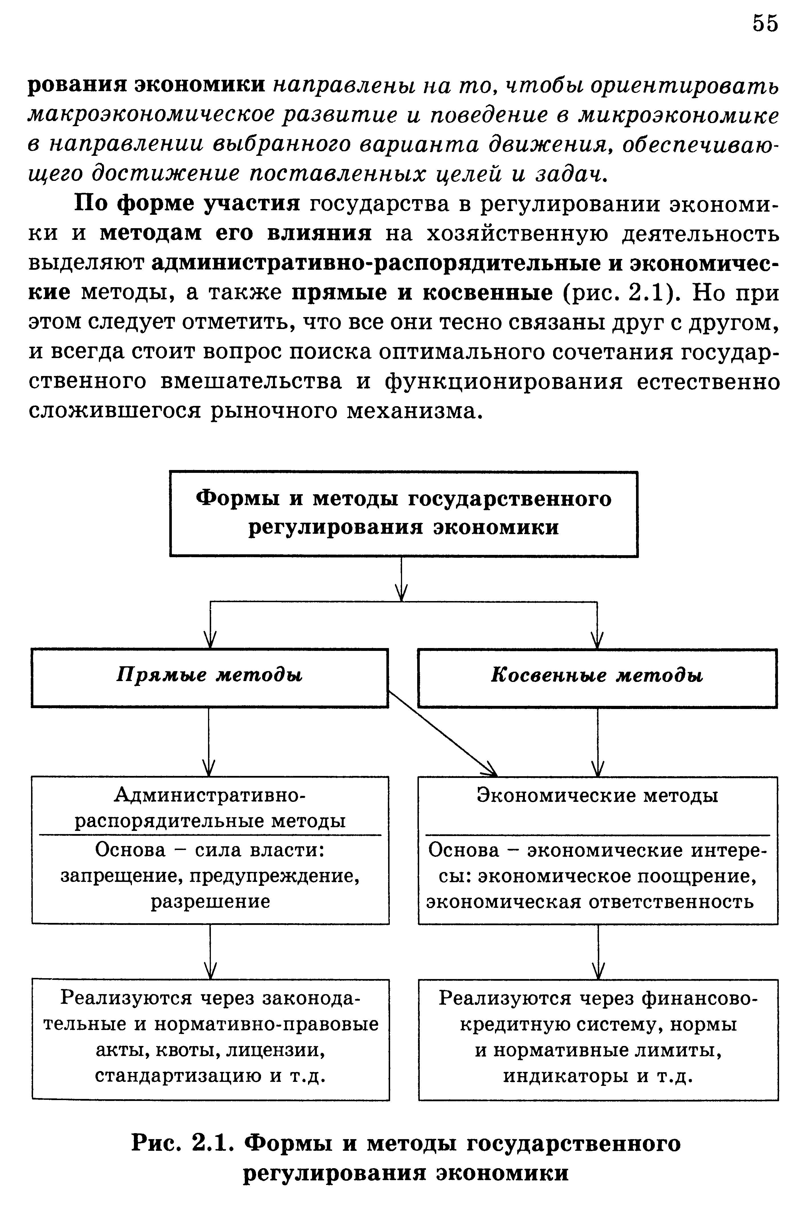 Перечислите методы государственного регулирования экономики. Формы и методы гос регулирования экономики. Формы и методы государственного регулирования рыночной экономики.. Методы прямого и косвенного регулирования экономики государством. Прямые и косвенные методы государственного регулирования.