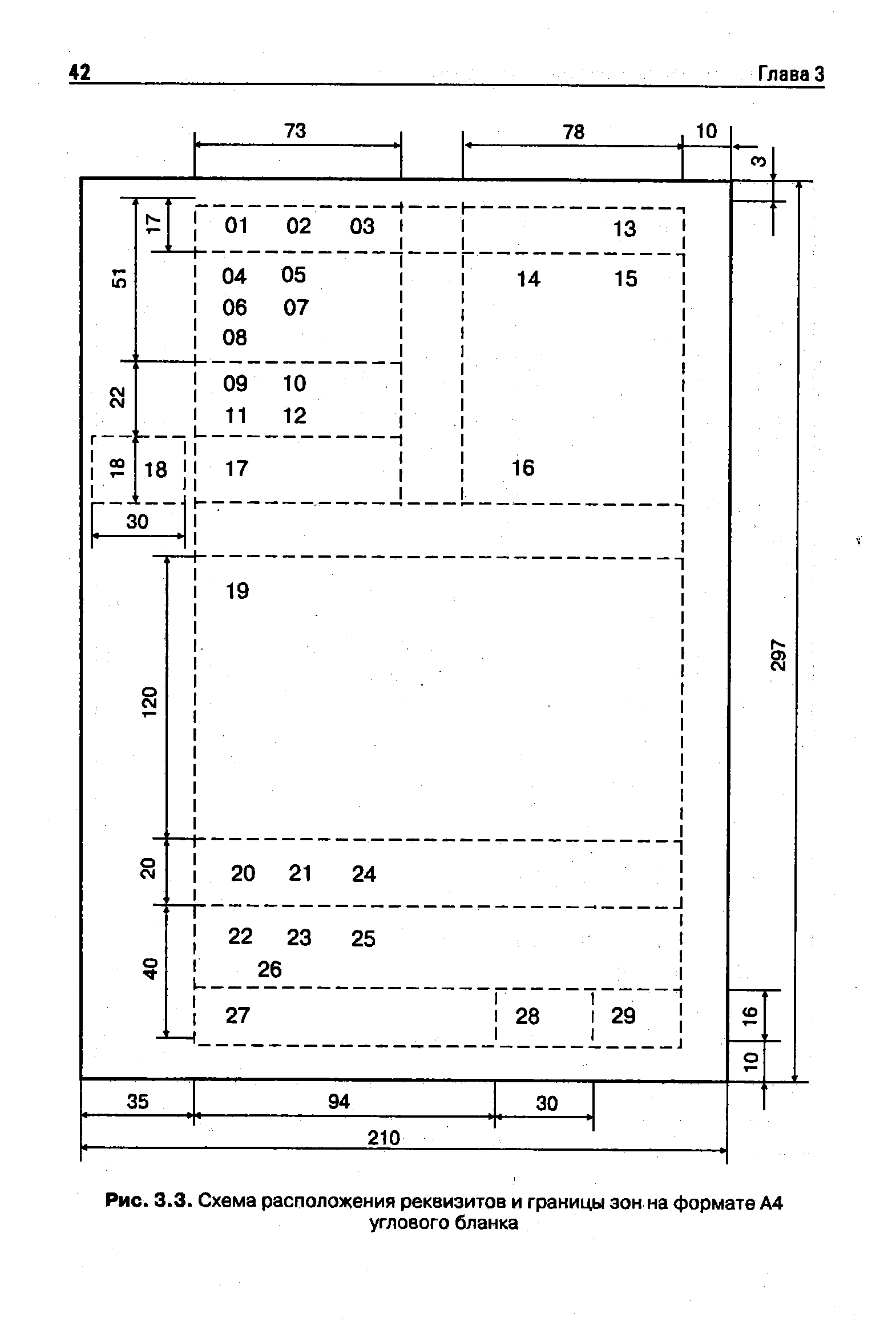 Рис. 3.3. Схема расположения реквизитов и границы зон на формате А4
