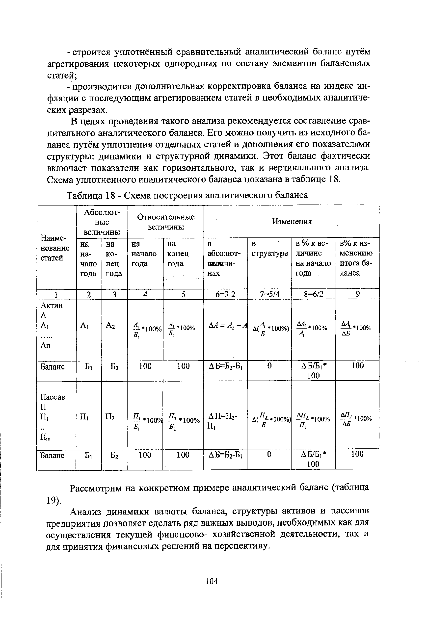 Схема построения аналитического баланса