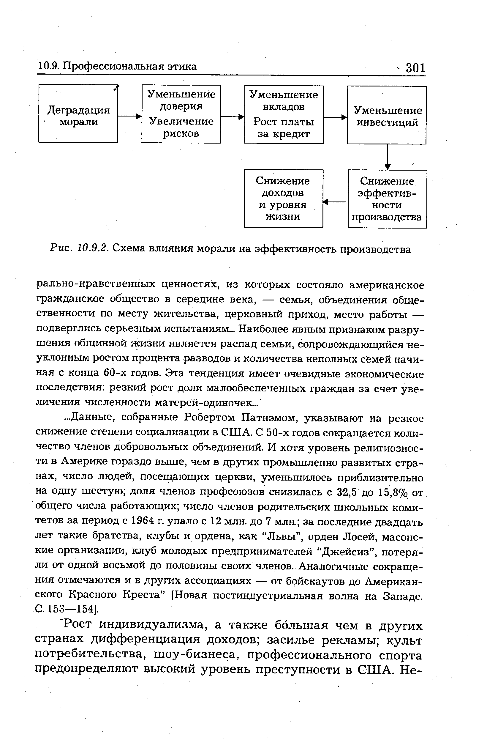 Рис. 10.9.2. Схема влияния морали на эффективность производства
