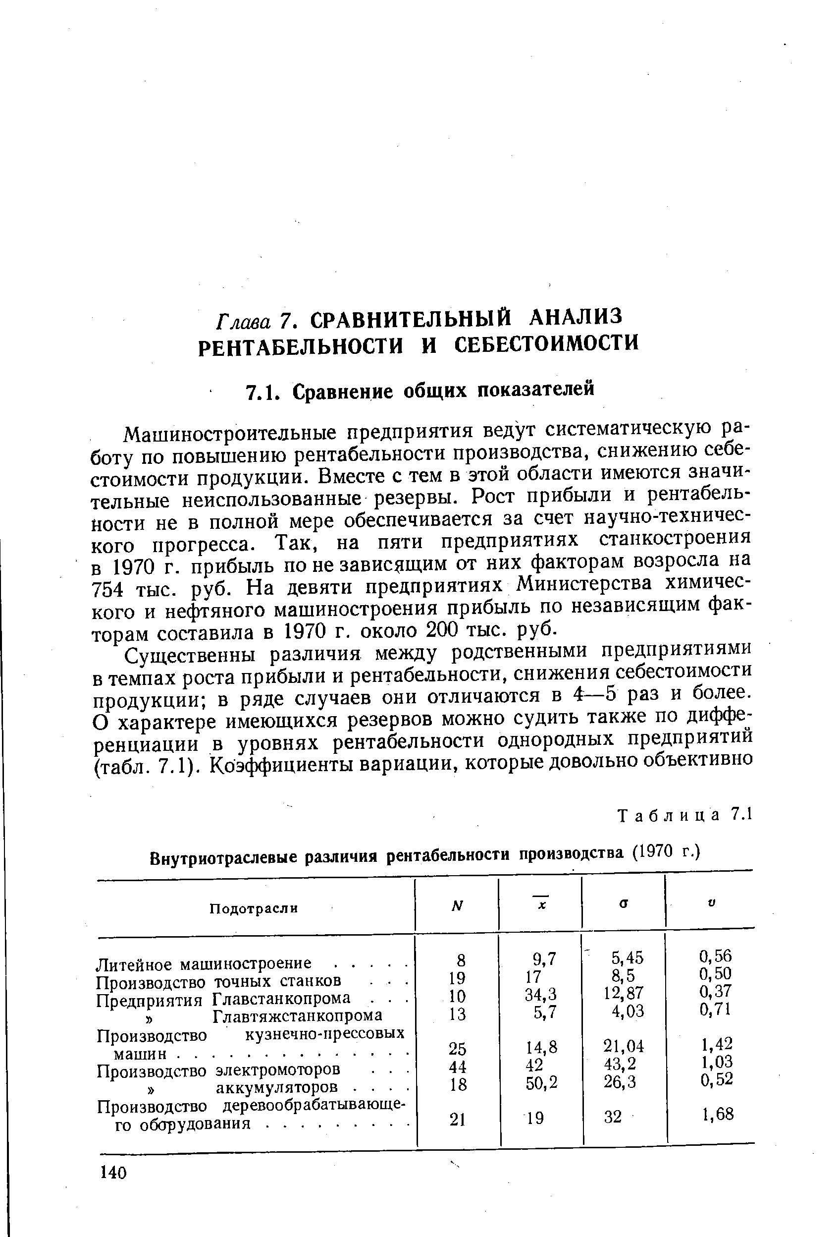 Таблица 7.1 Внутриотраслевые различия рентабельности производства (1970 г.)
