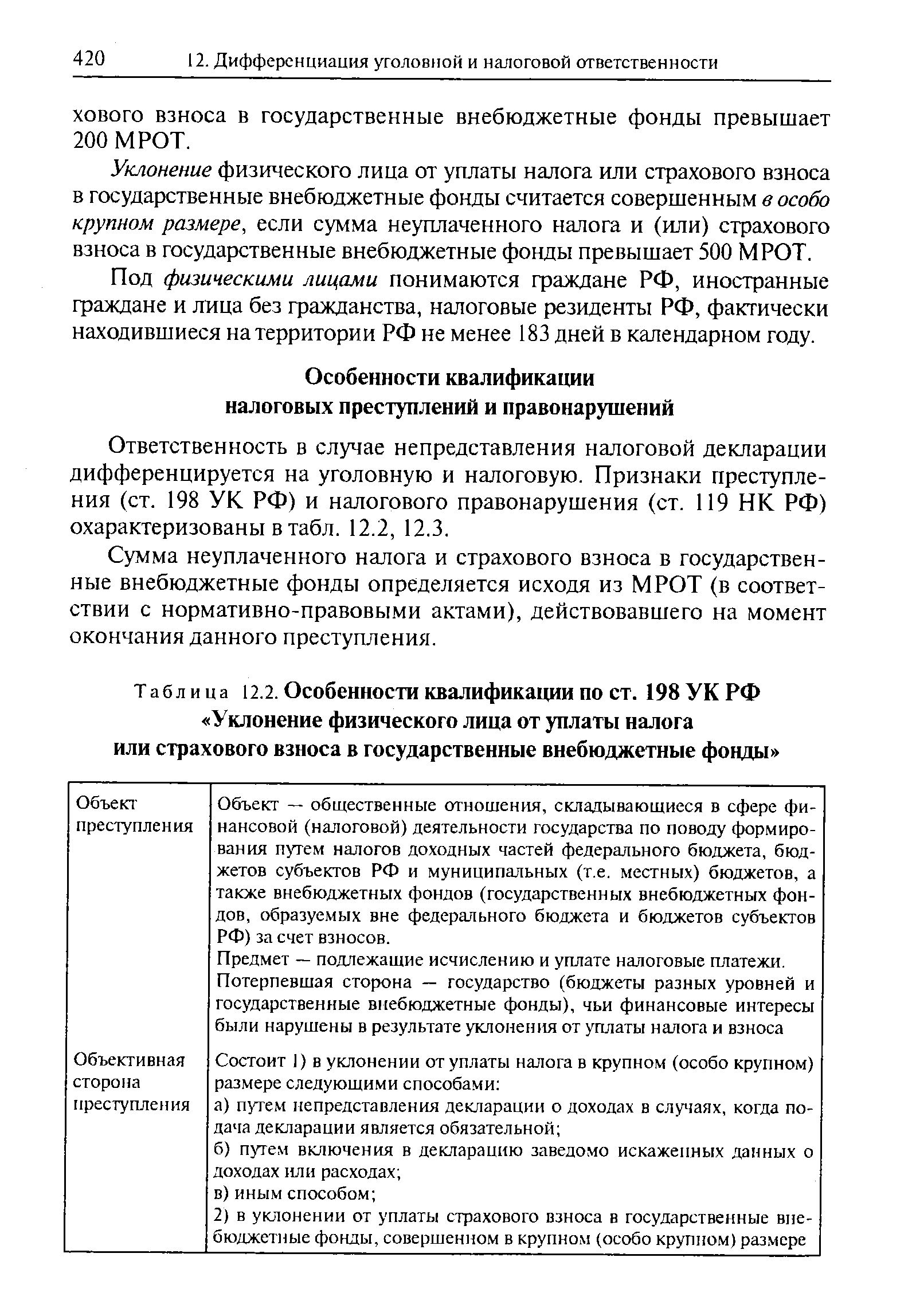 Таблица 12.2. Особенности квалификации по ст. 198 УК РФ
