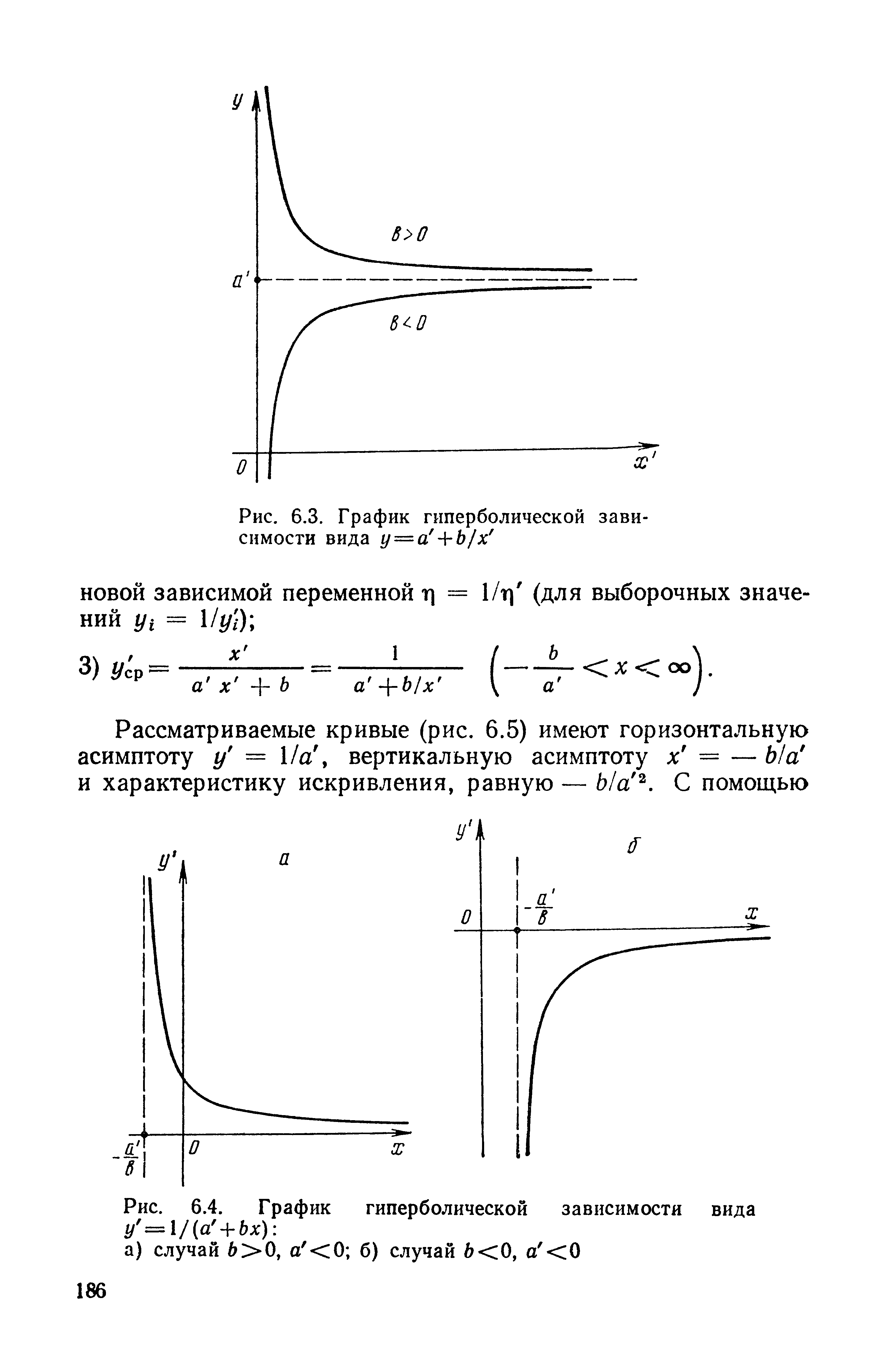 Рис. 6.3. График гиперболической зависимости вида у—а + Ь/х 
