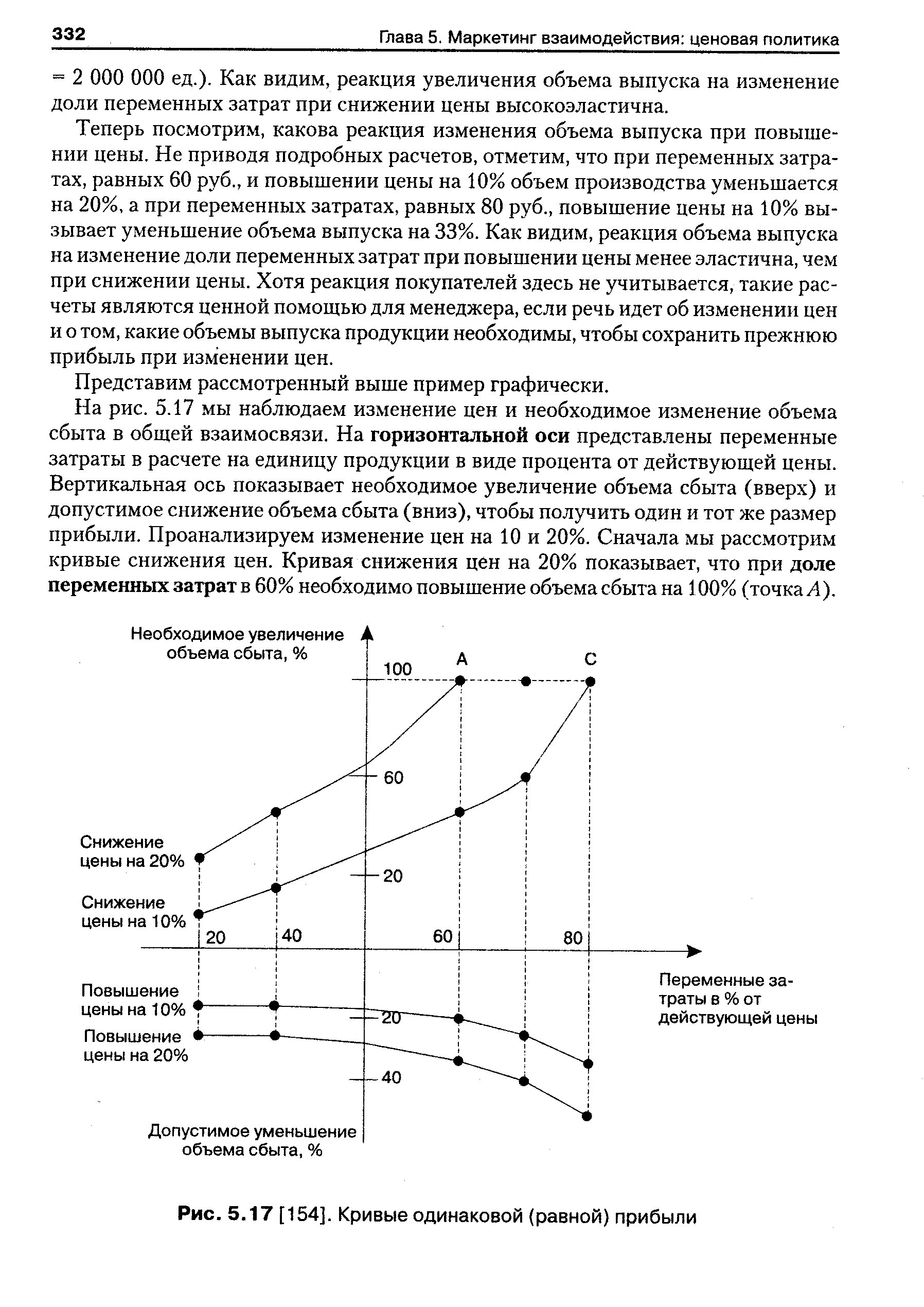 Одинаково кривые