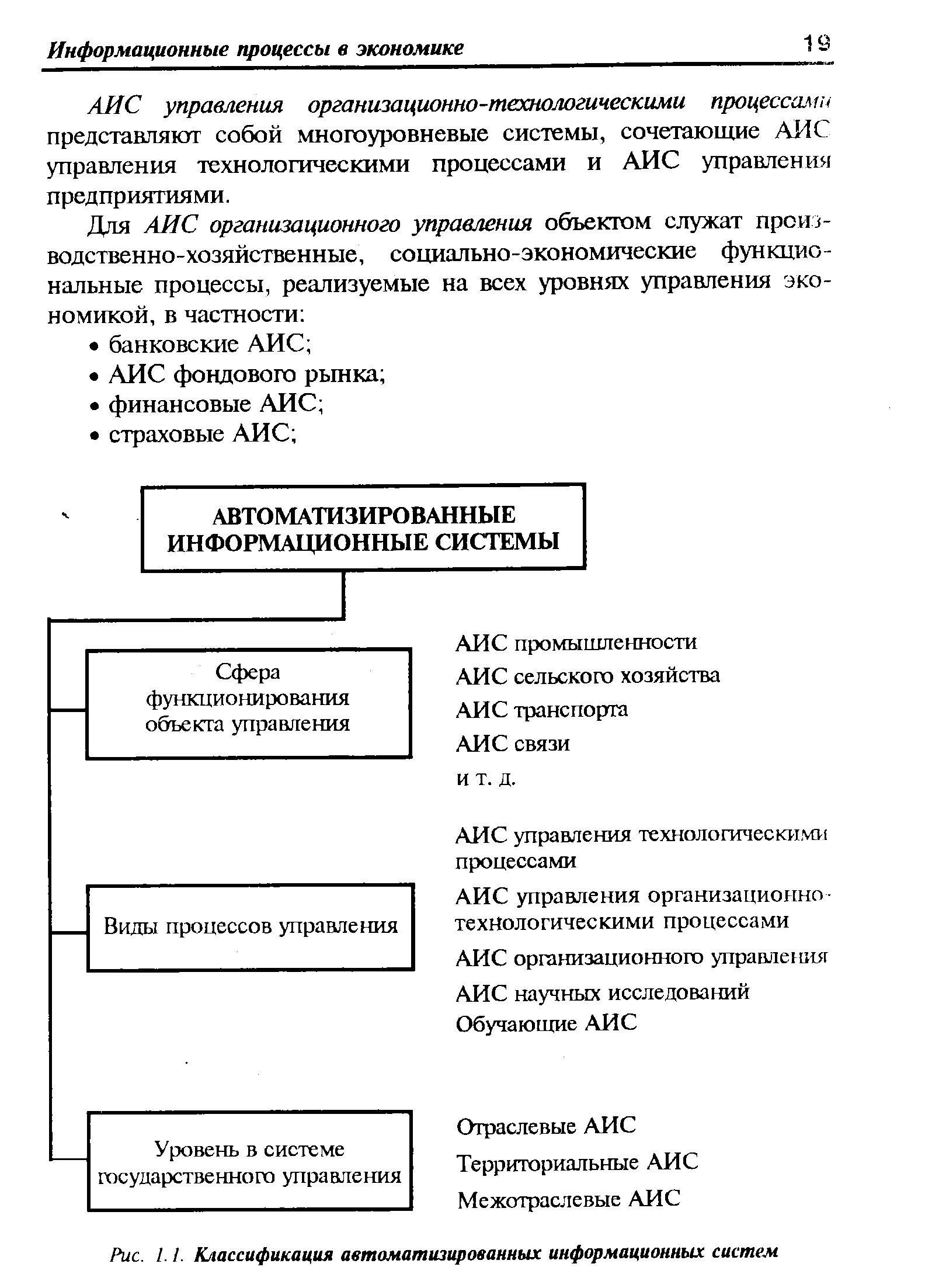 Процессы аис. Классификация автоматизированных информационных систем. Классификация АИС. Классификация автоматизированных технологических процессов. Территориальные АИС.